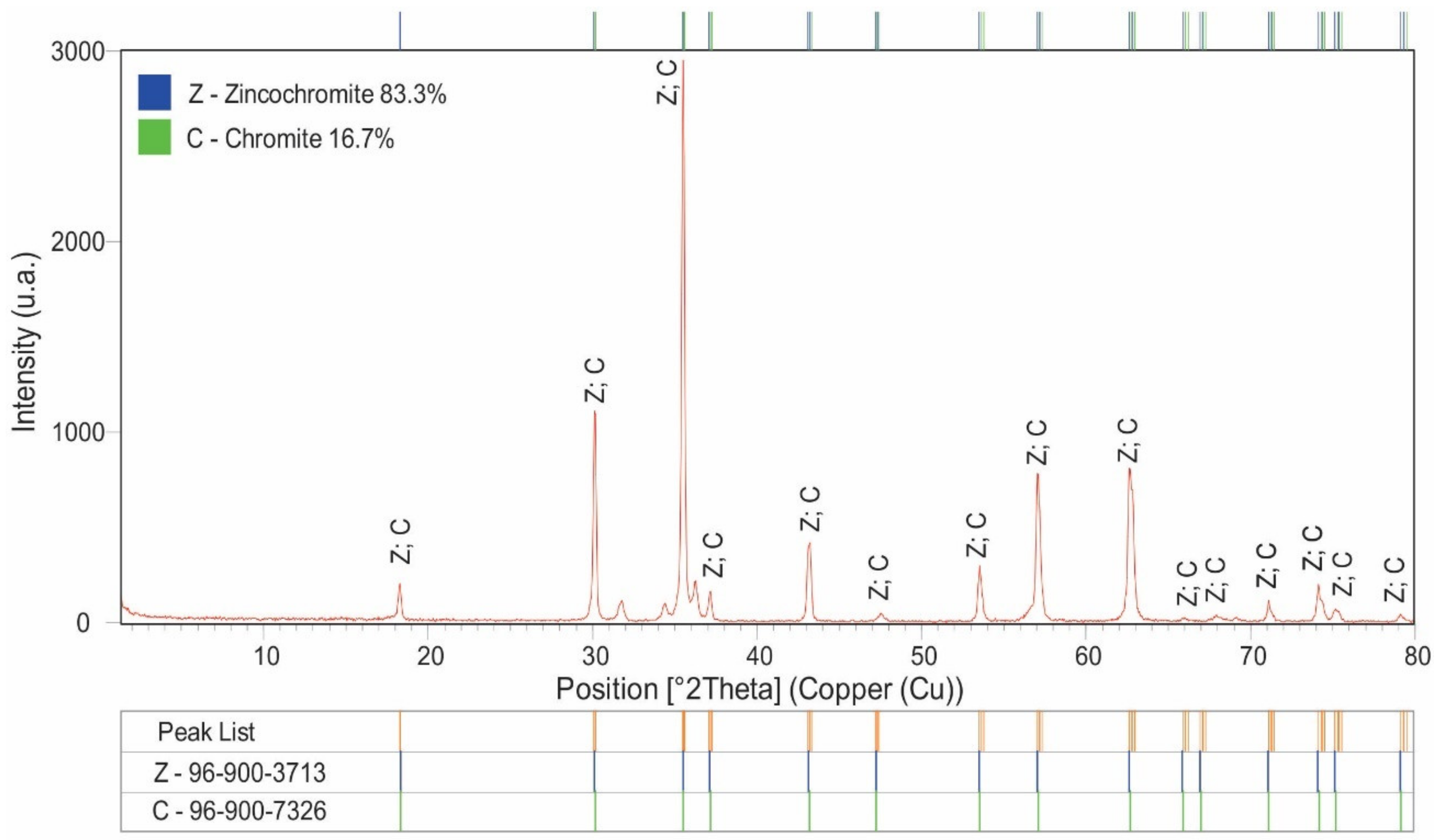Sustainability 14 11814 g007