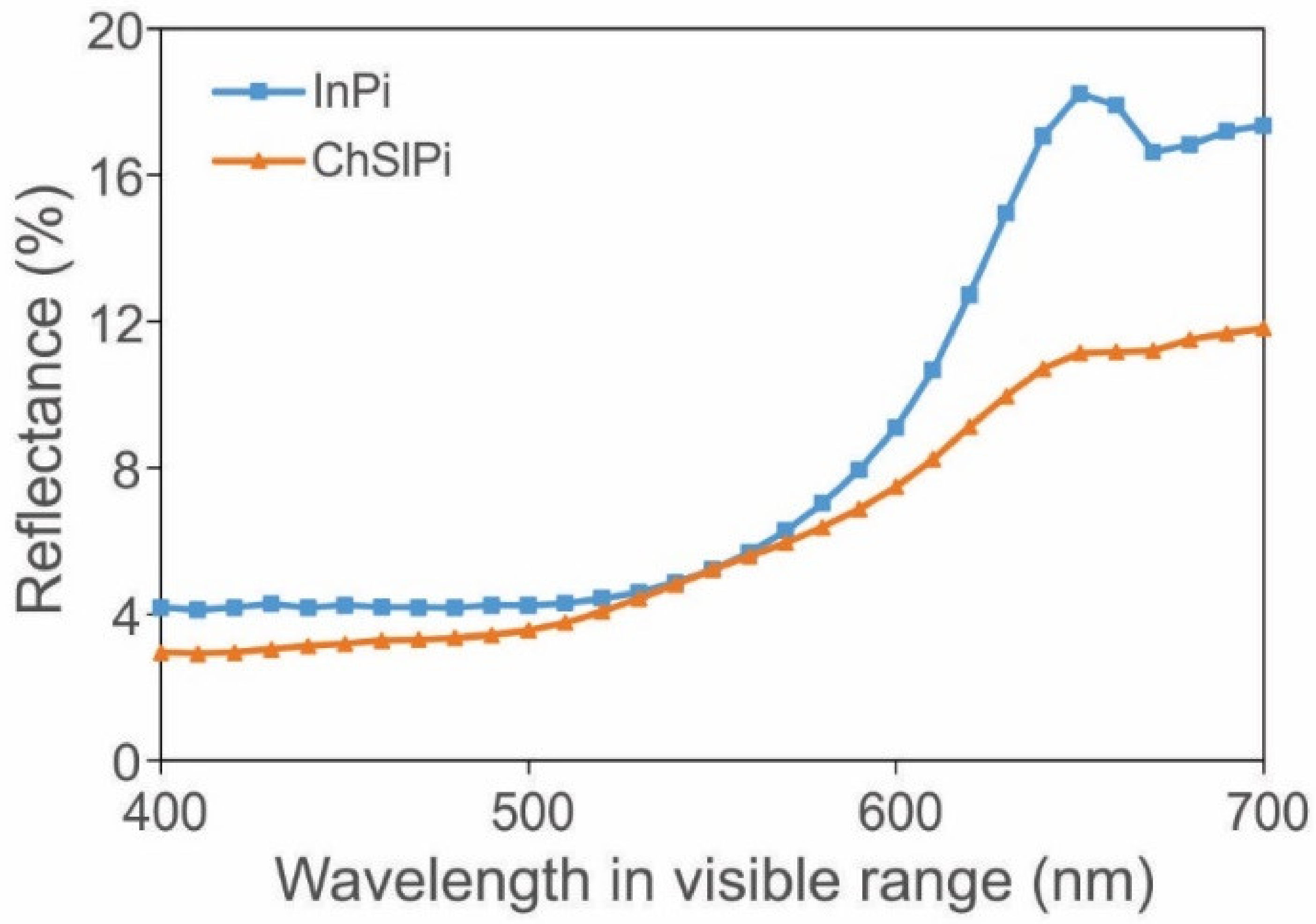 Sustainability 14 11814 g010