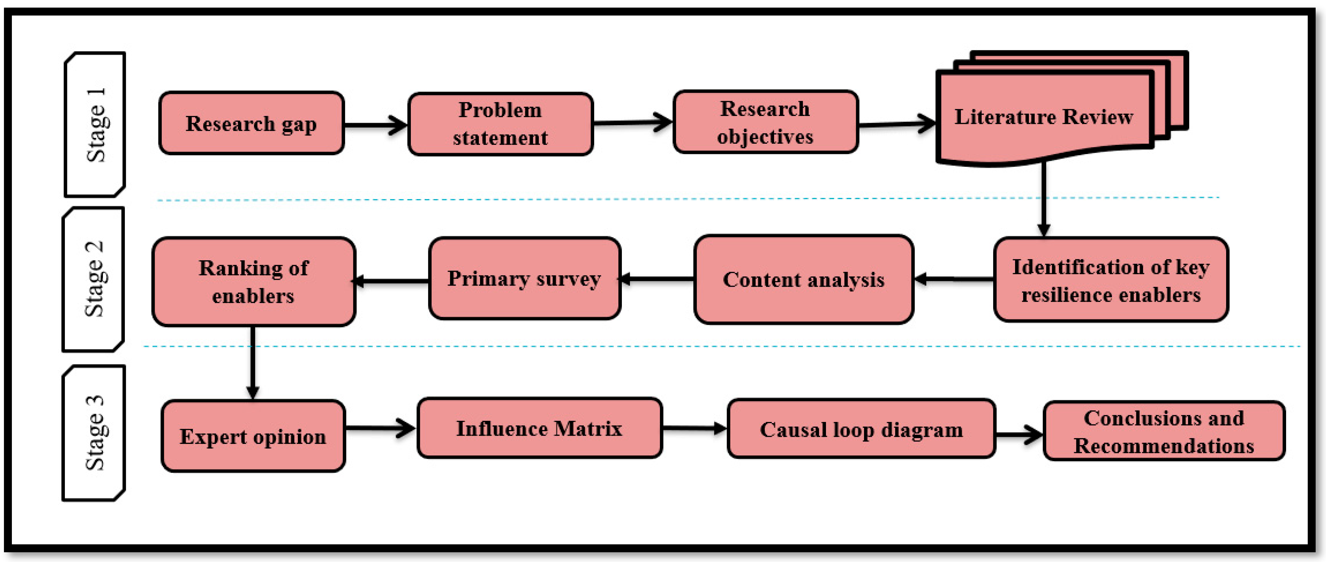 Sustainability 14 11815 g001