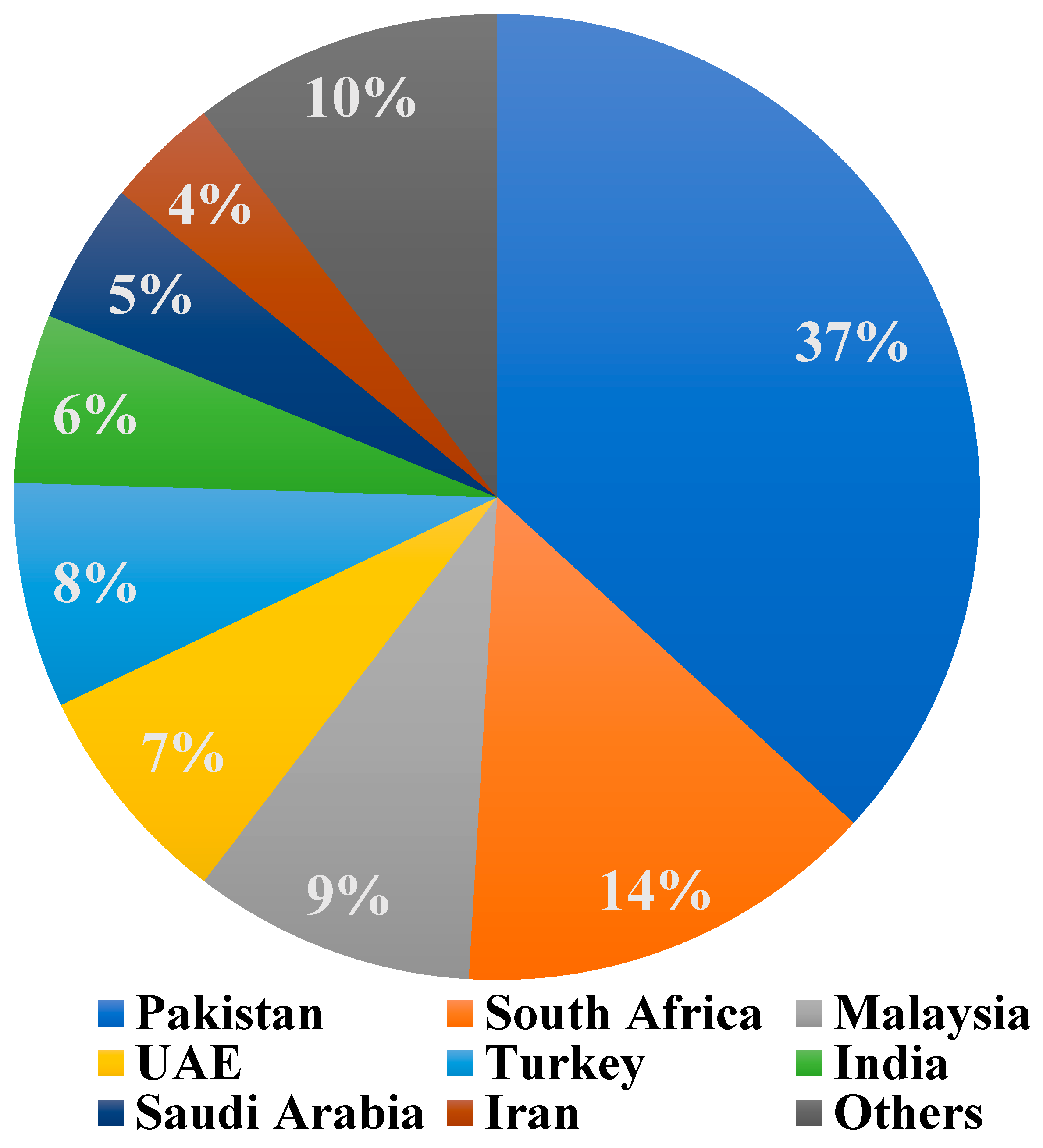 Sustainability 14 11815 g002