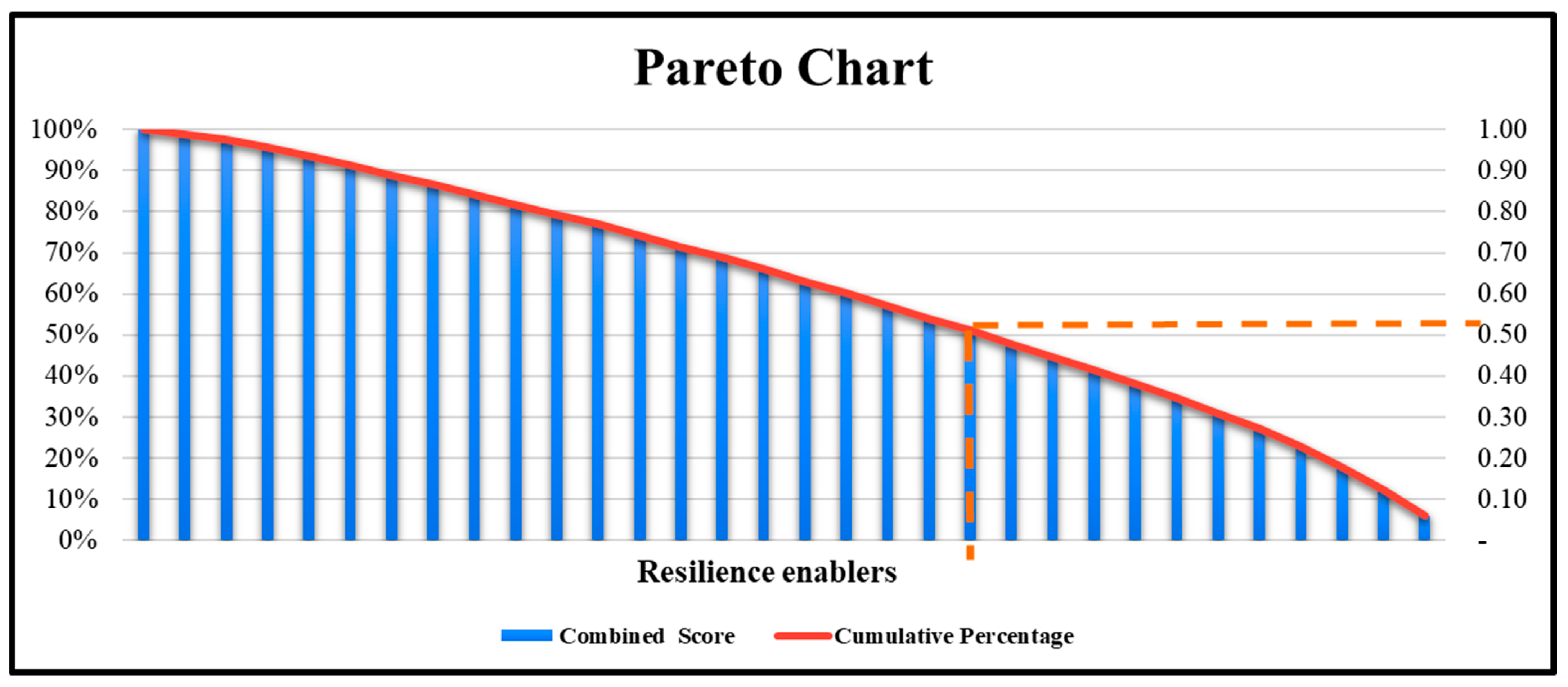 Sustainability 14 11815 g003