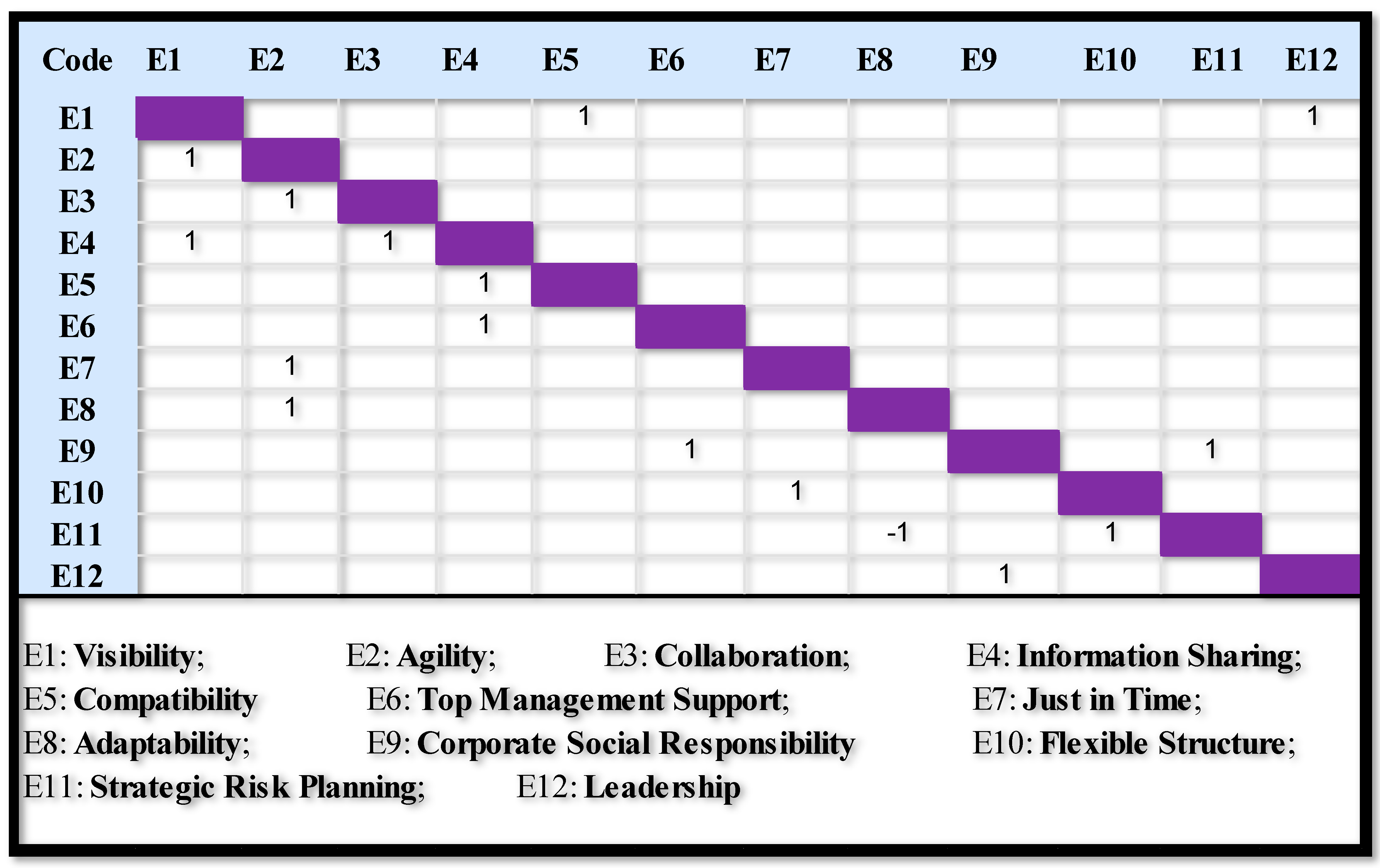 Sustainability 14 11815 g004