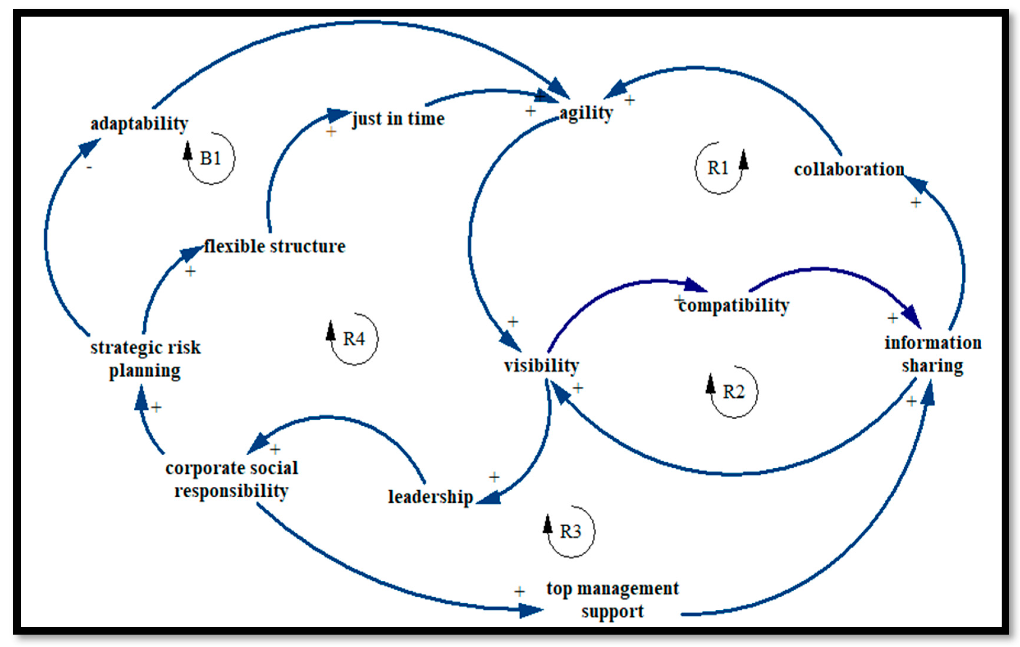 Sustainability 14 11815 g005
