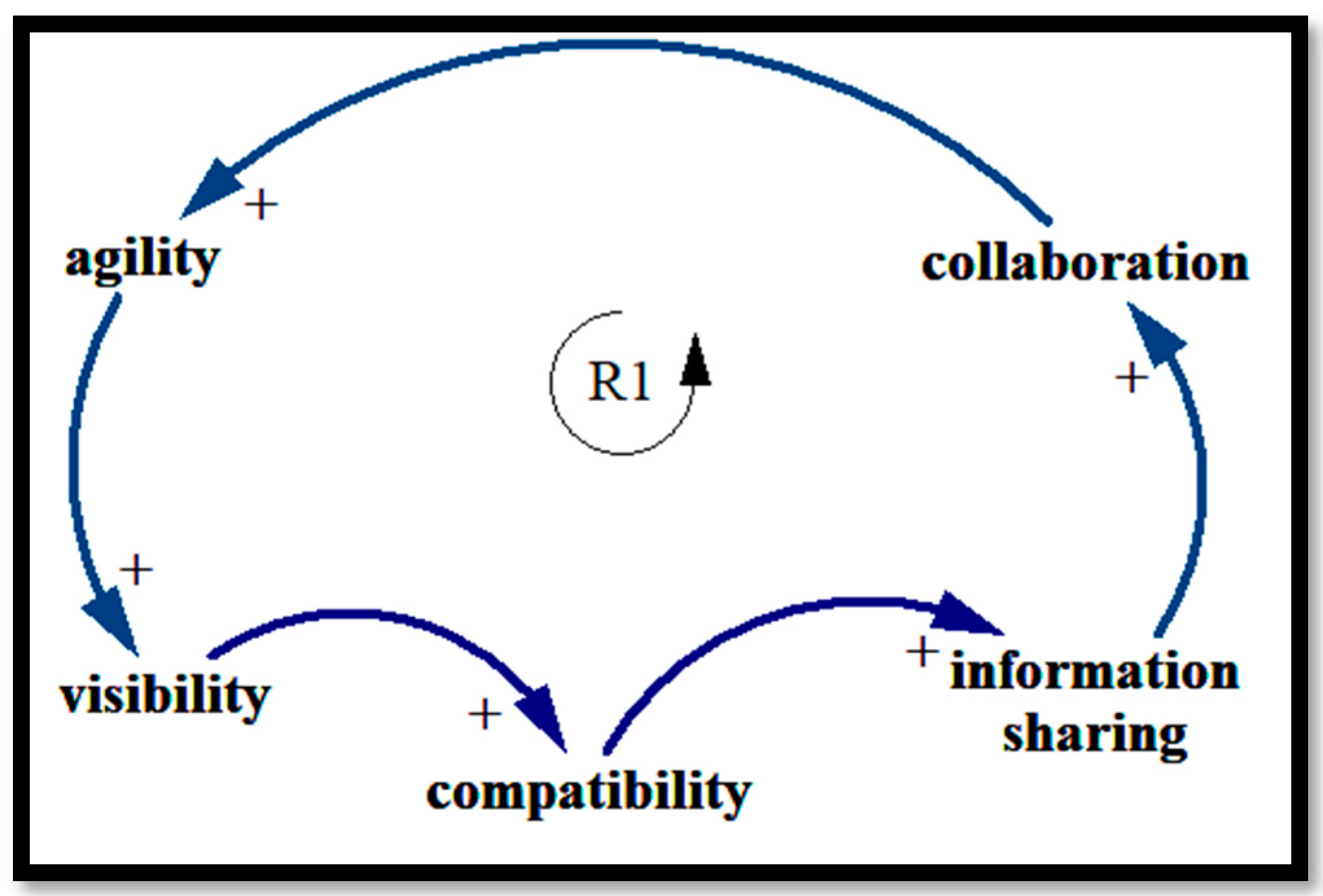 Sustainability 14 11815 g006