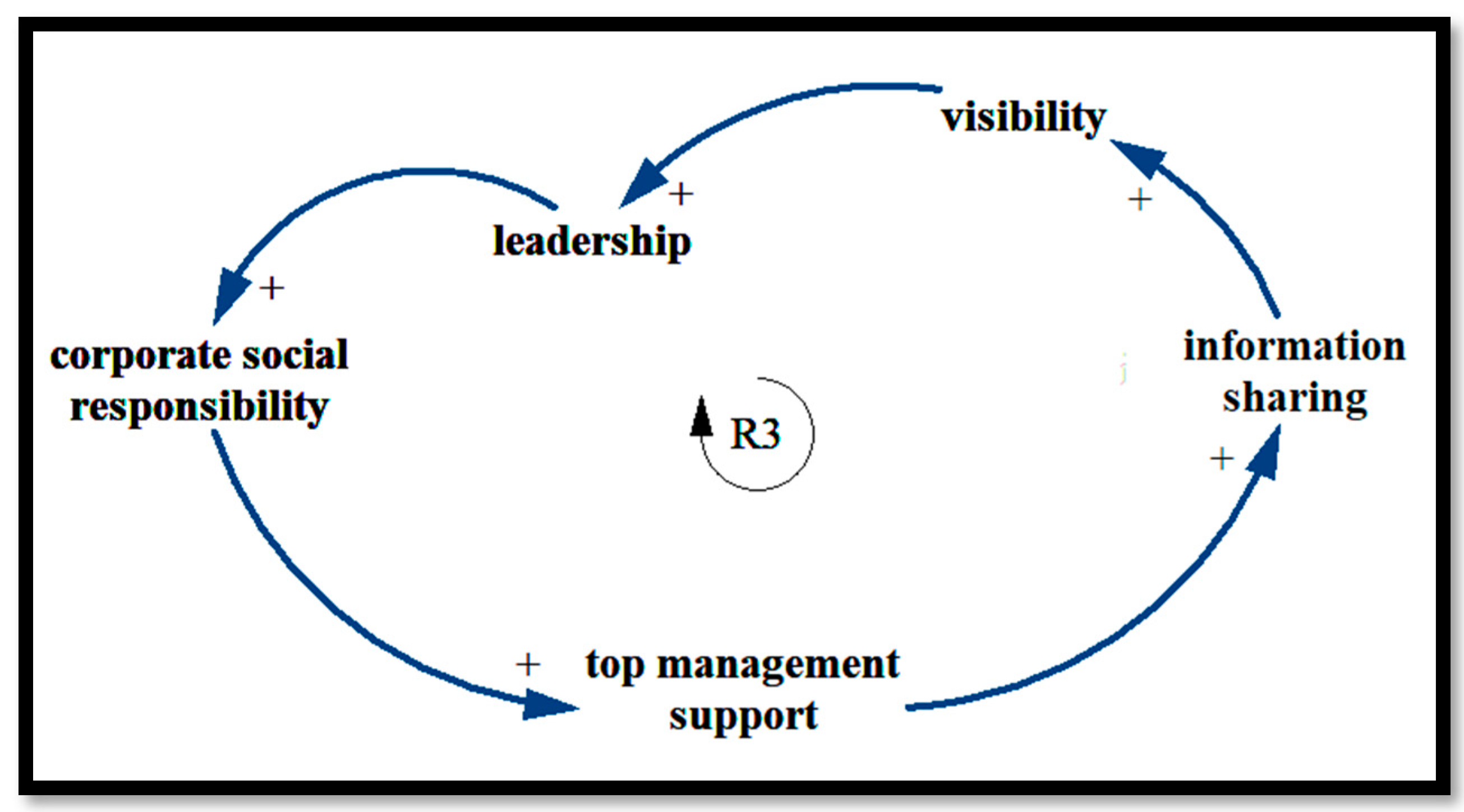 Sustainability 14 11815 g008