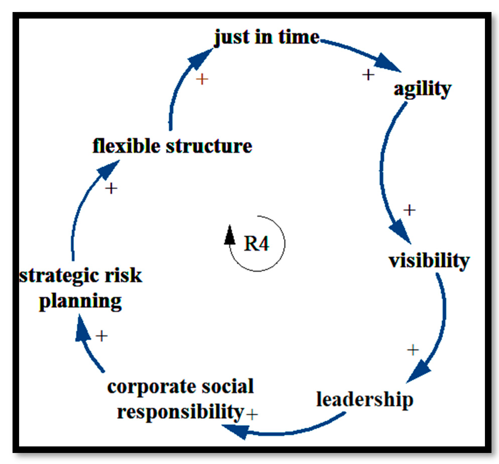 Sustainability 14 11815 g009