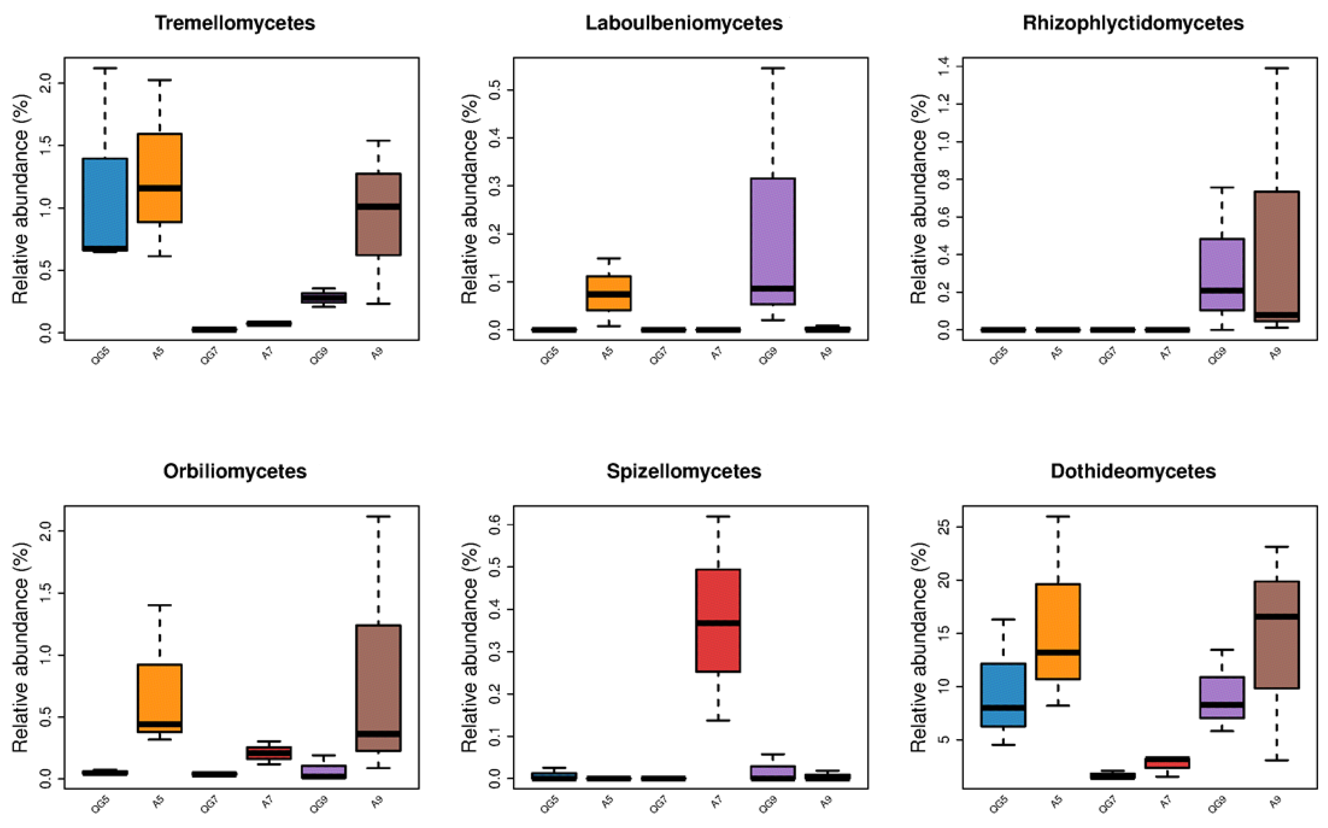 Sustainability 14 11816 g004