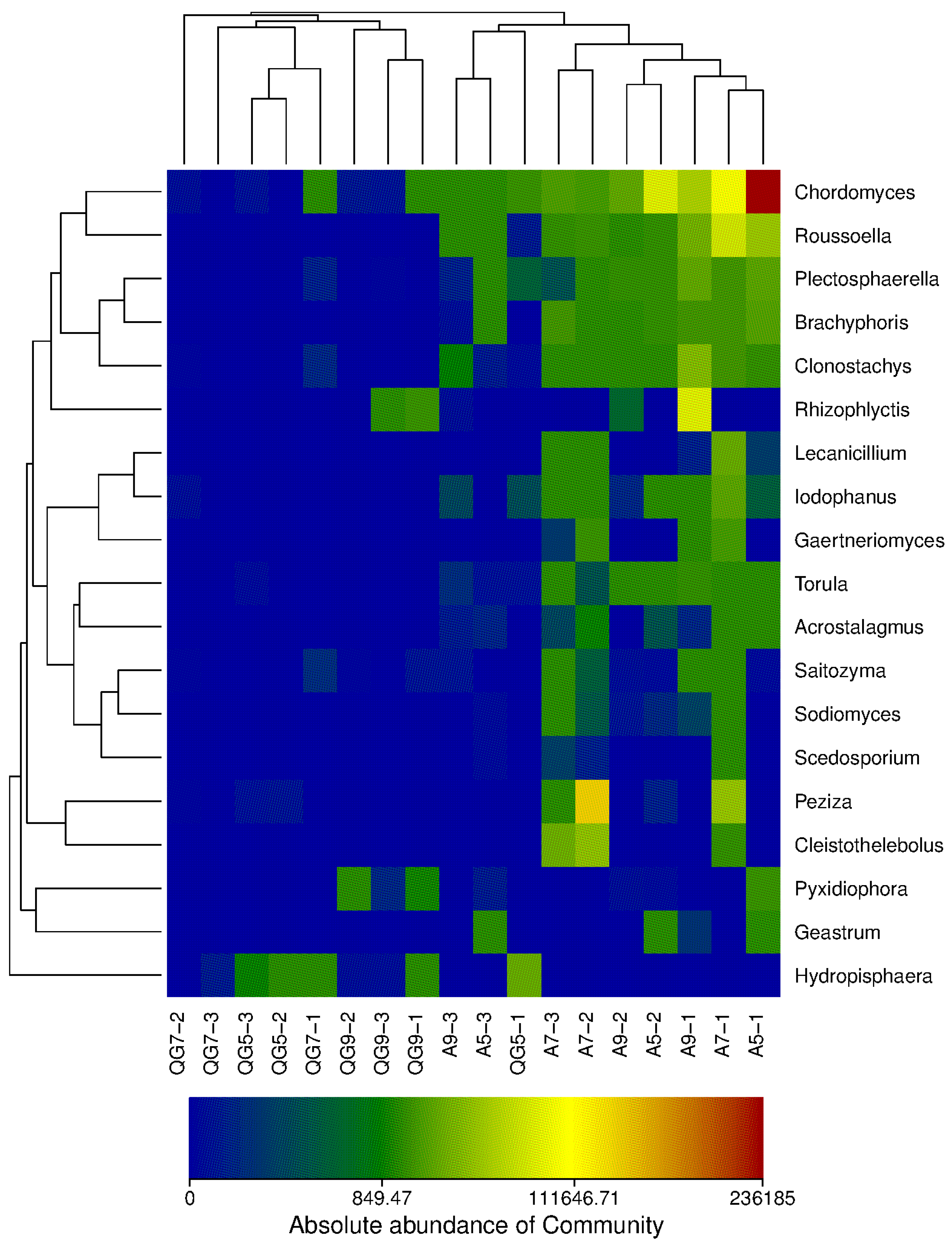 Sustainability 14 11816 g005