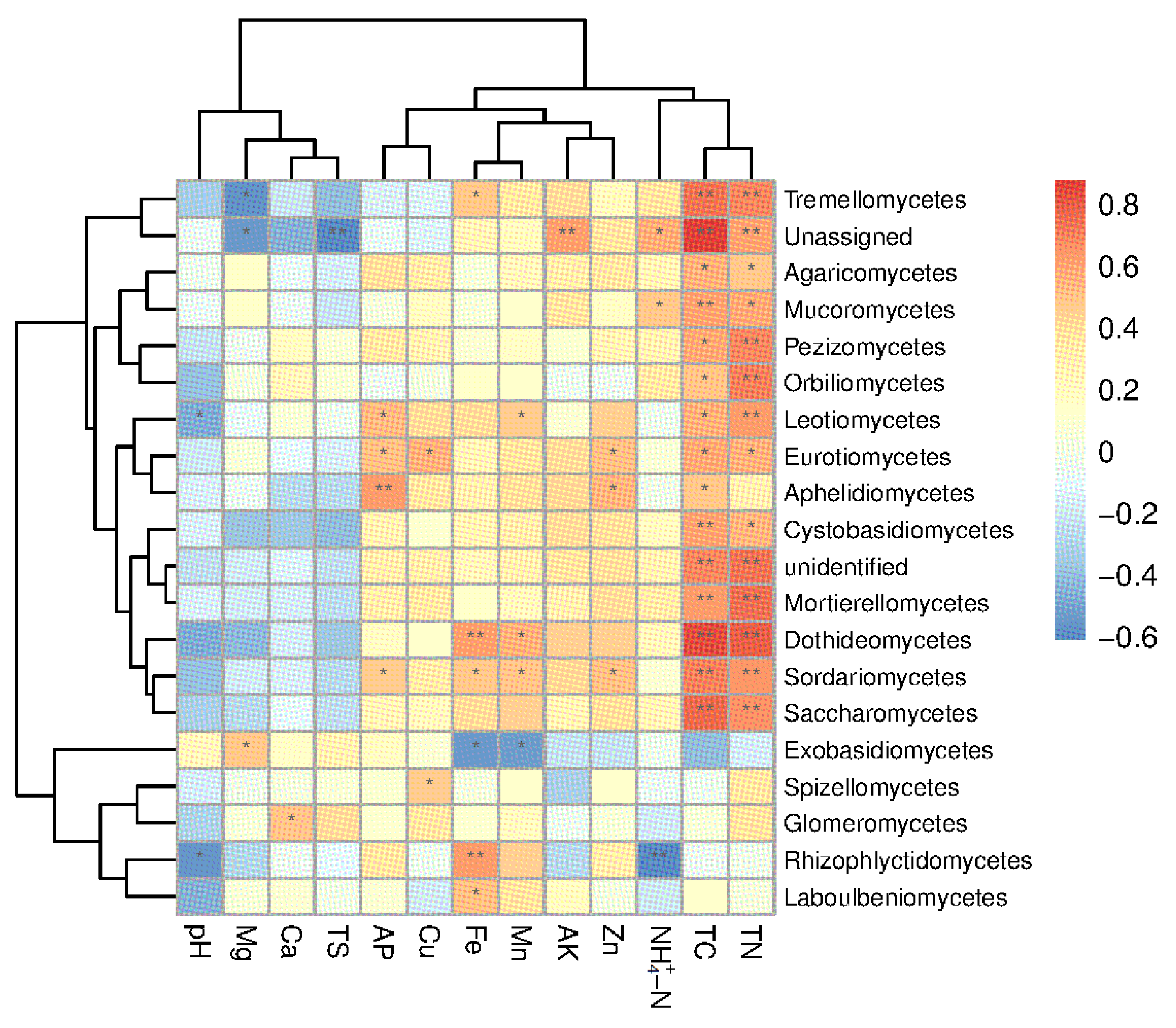 Sustainability 14 11816 g006