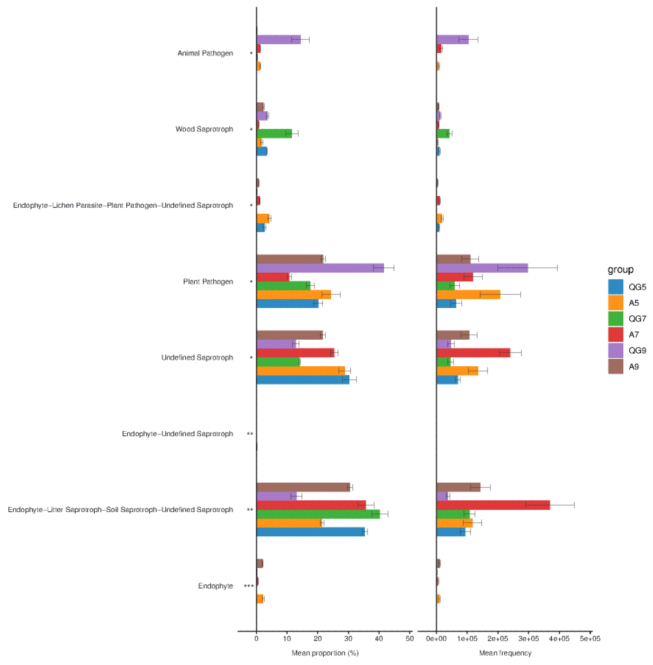 Sustainability 14 11816 g007