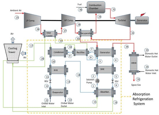 Sustainability 14 11820 g001 550