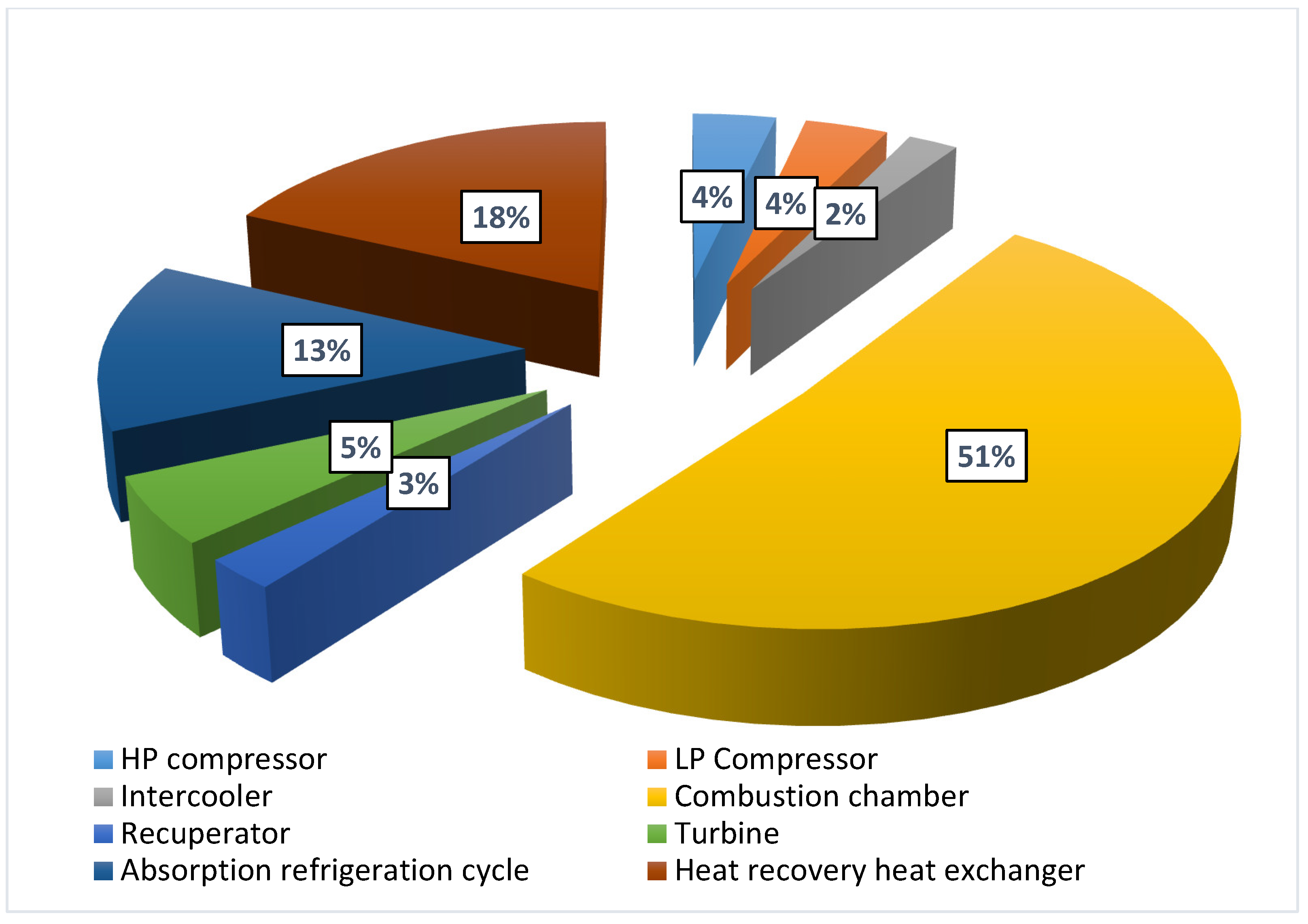 Sustainability 14 11820 g003