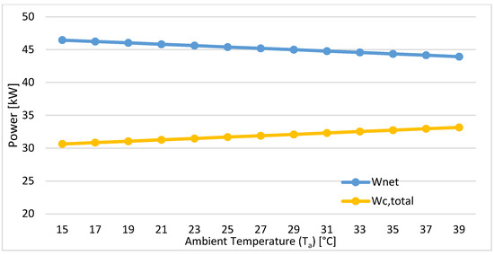 Sustainability 14 11820 g004 550