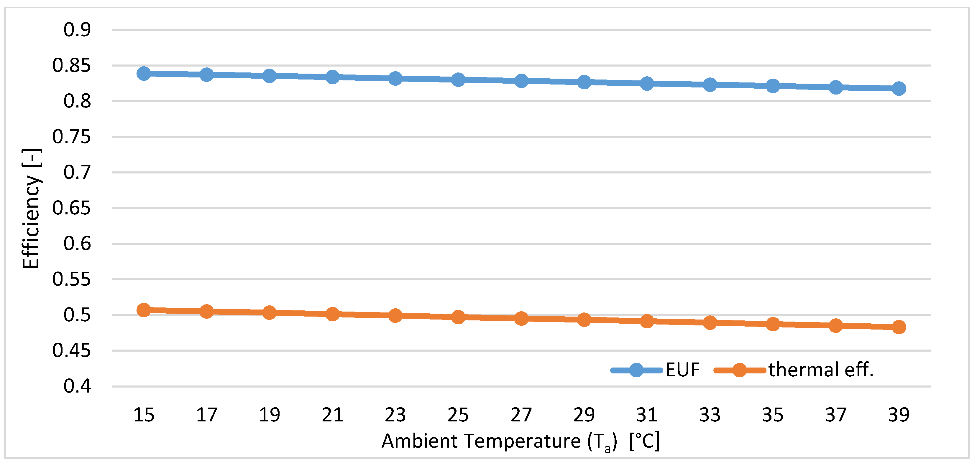 Sustainability 14 11820 g005