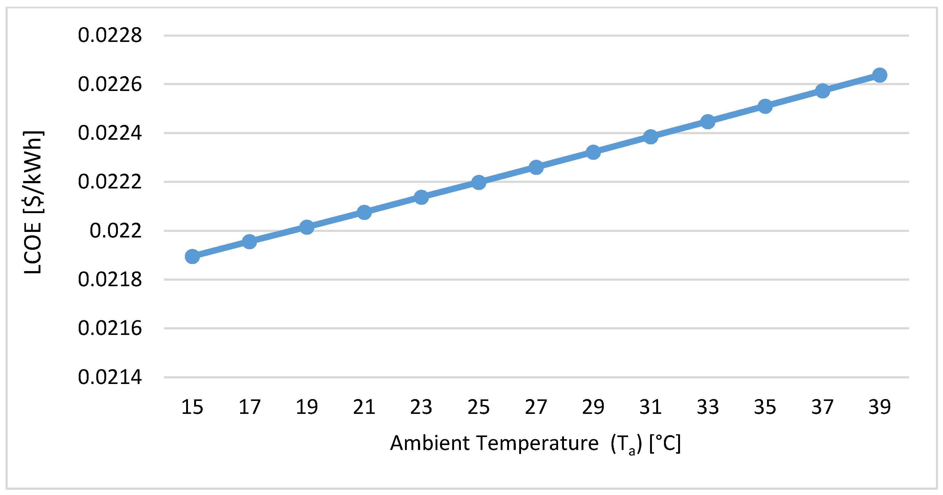Sustainability 14 11820 g006