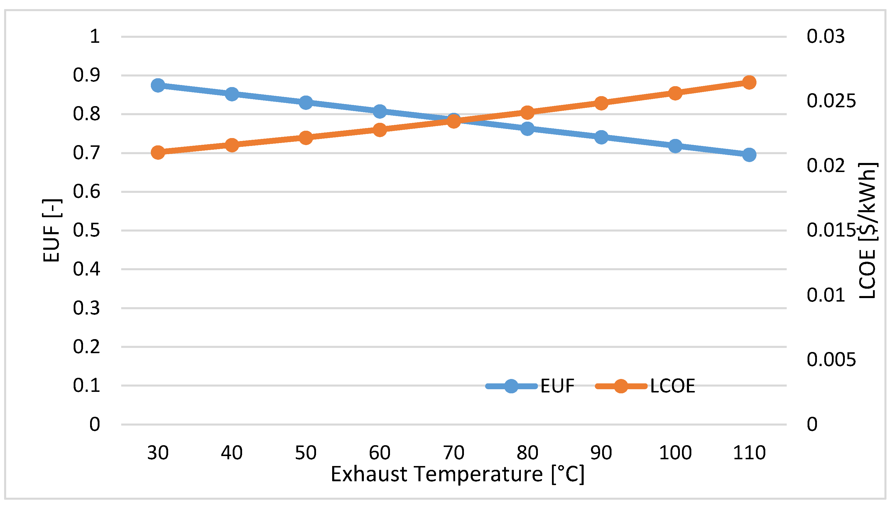 Sustainability 14 11820 g008