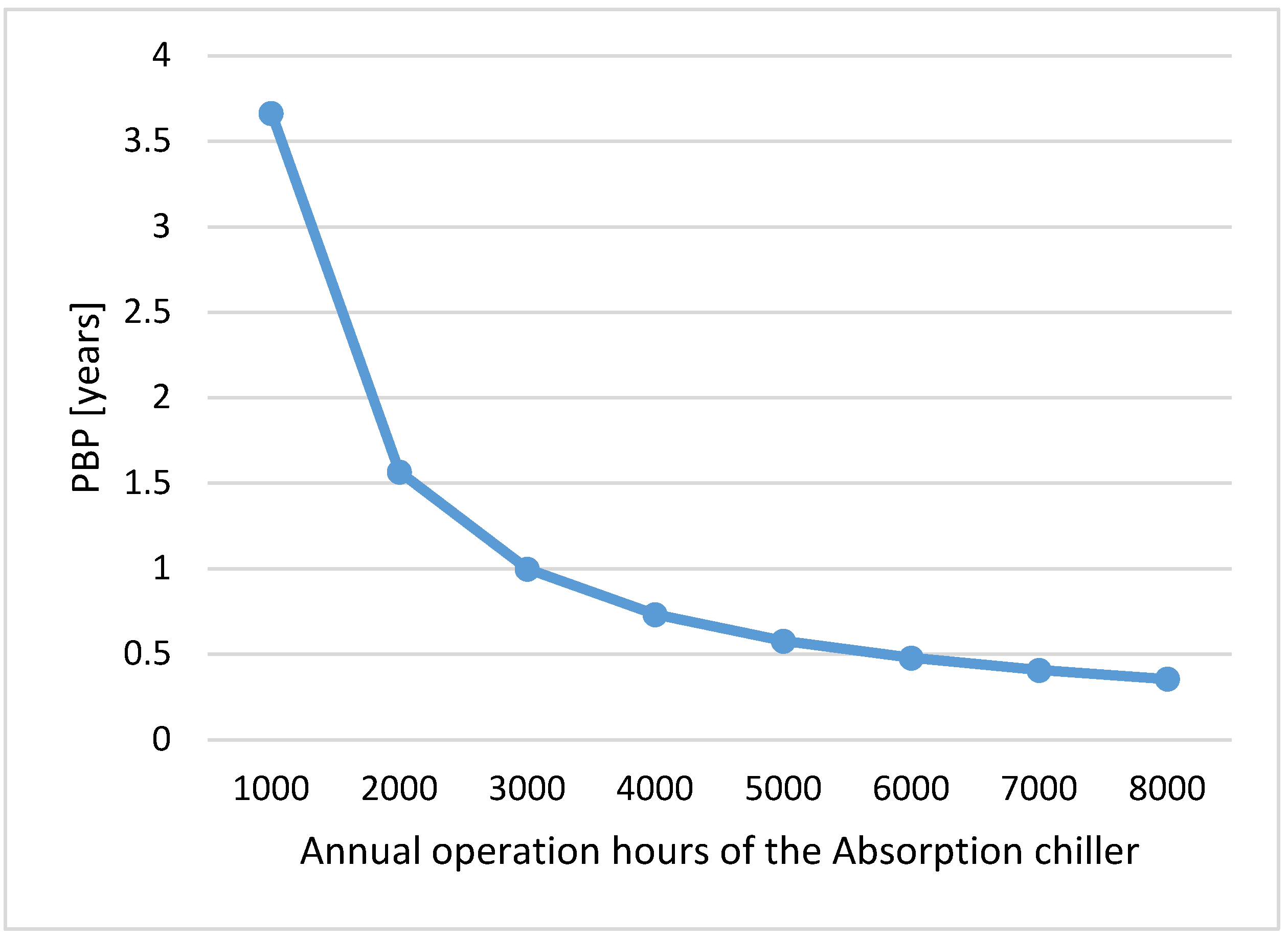 Sustainability 14 11820 g010