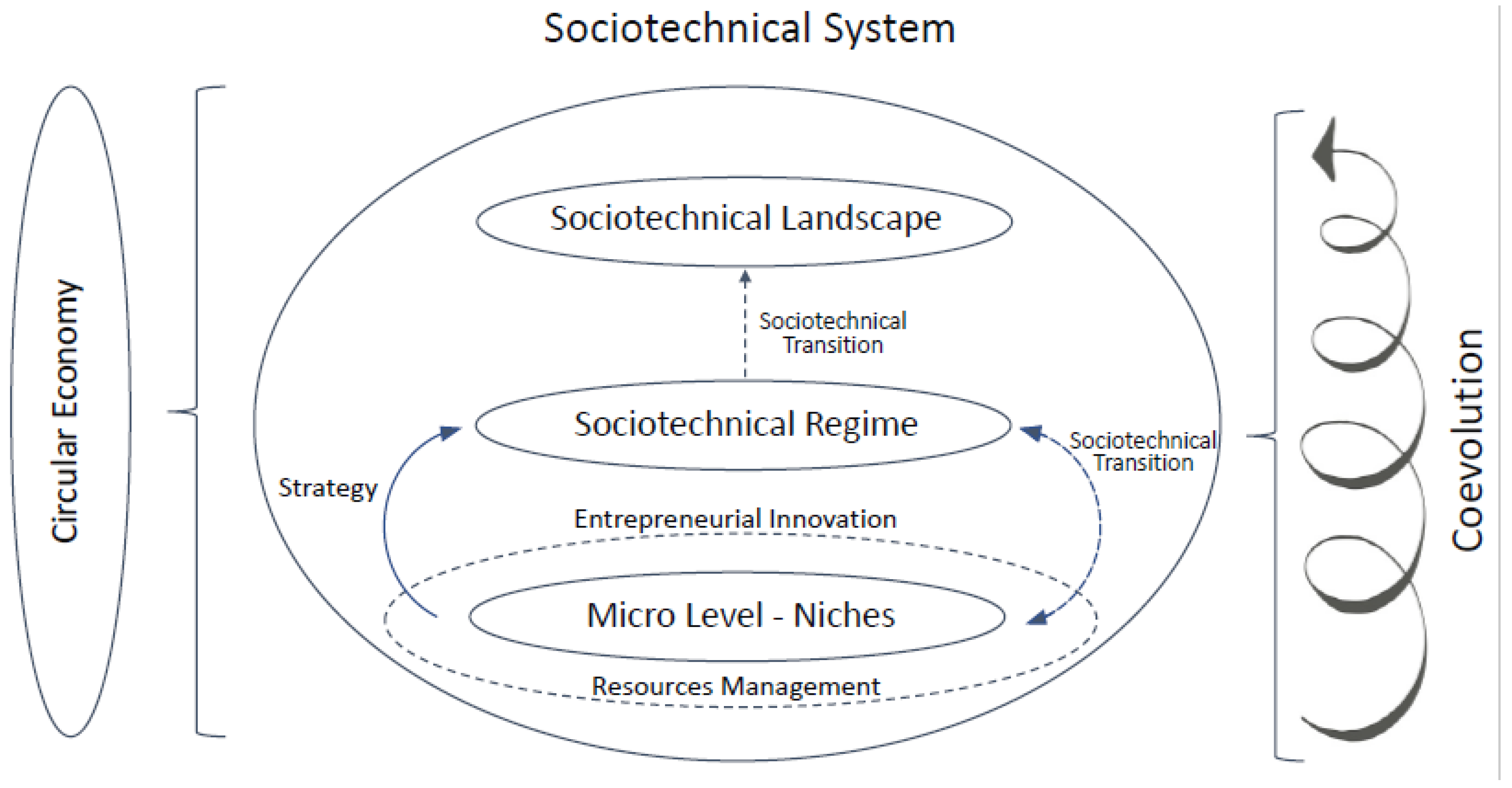 Sustainability 14 11826 g001
