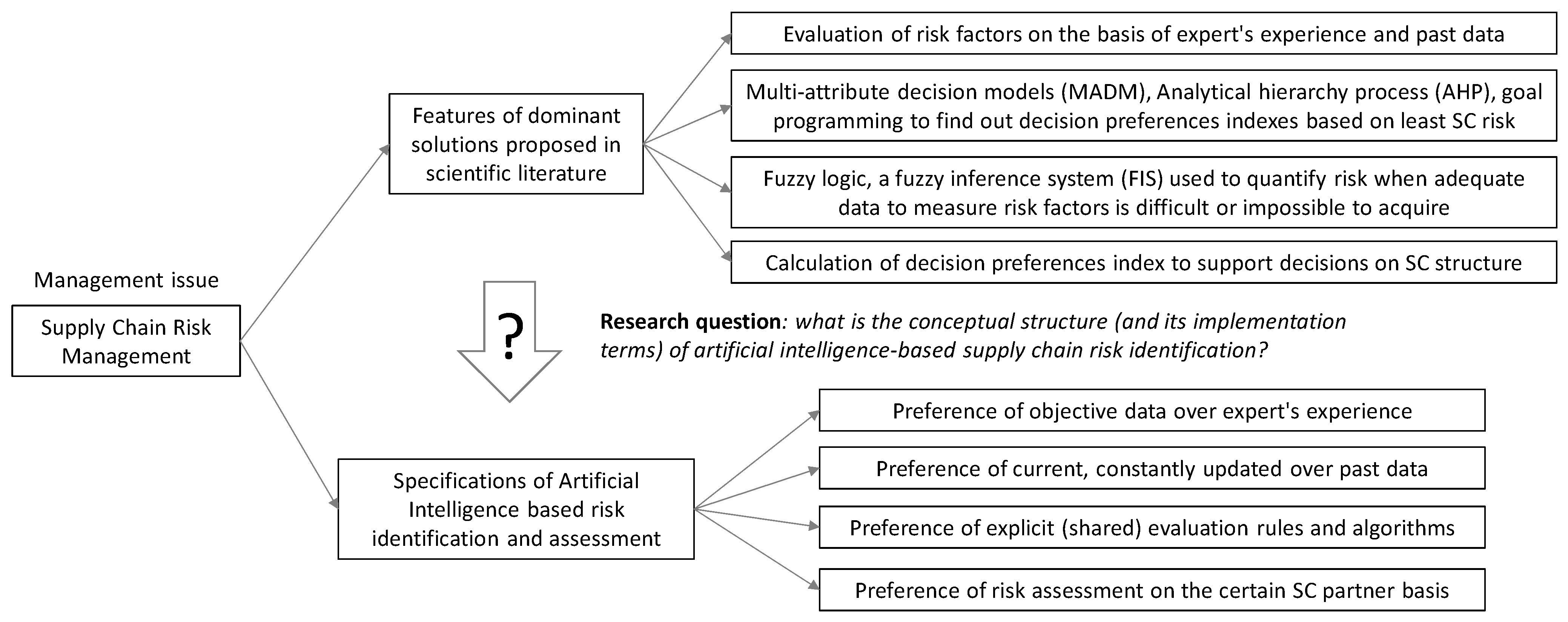 Sustainability 14 11827 g001 Sustainability 14 11827 g001