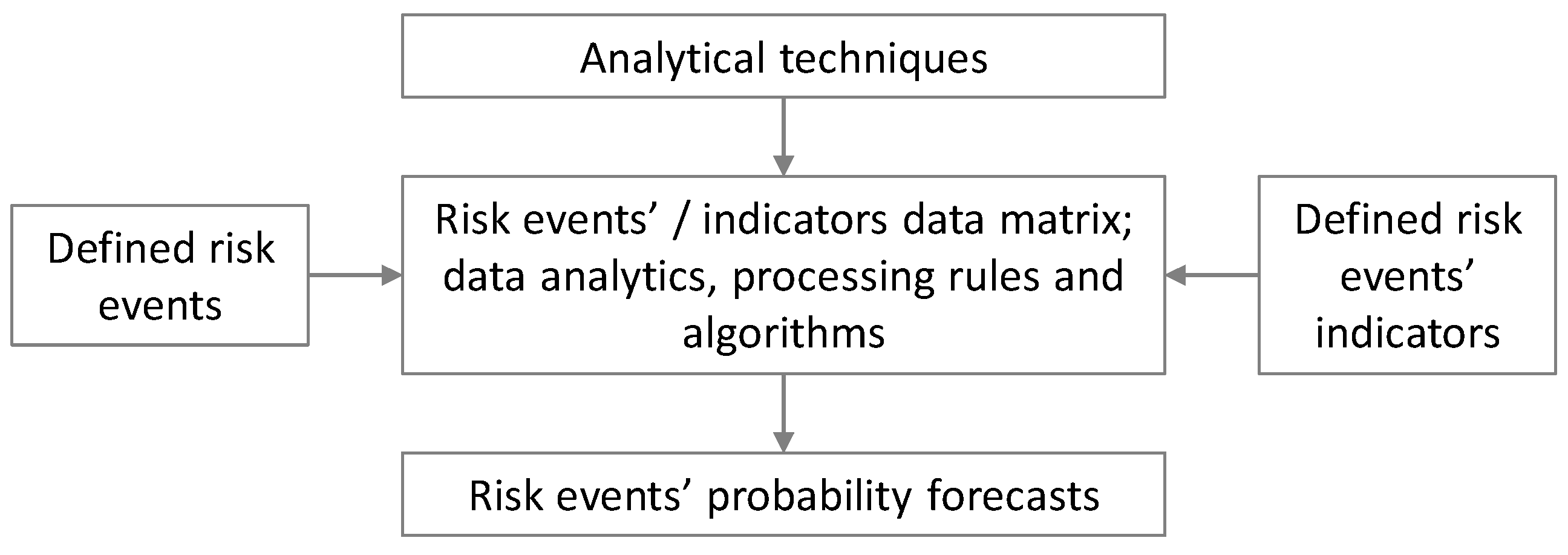 Sustainability 14 11827 g002 Sustainability 14 11827 g002