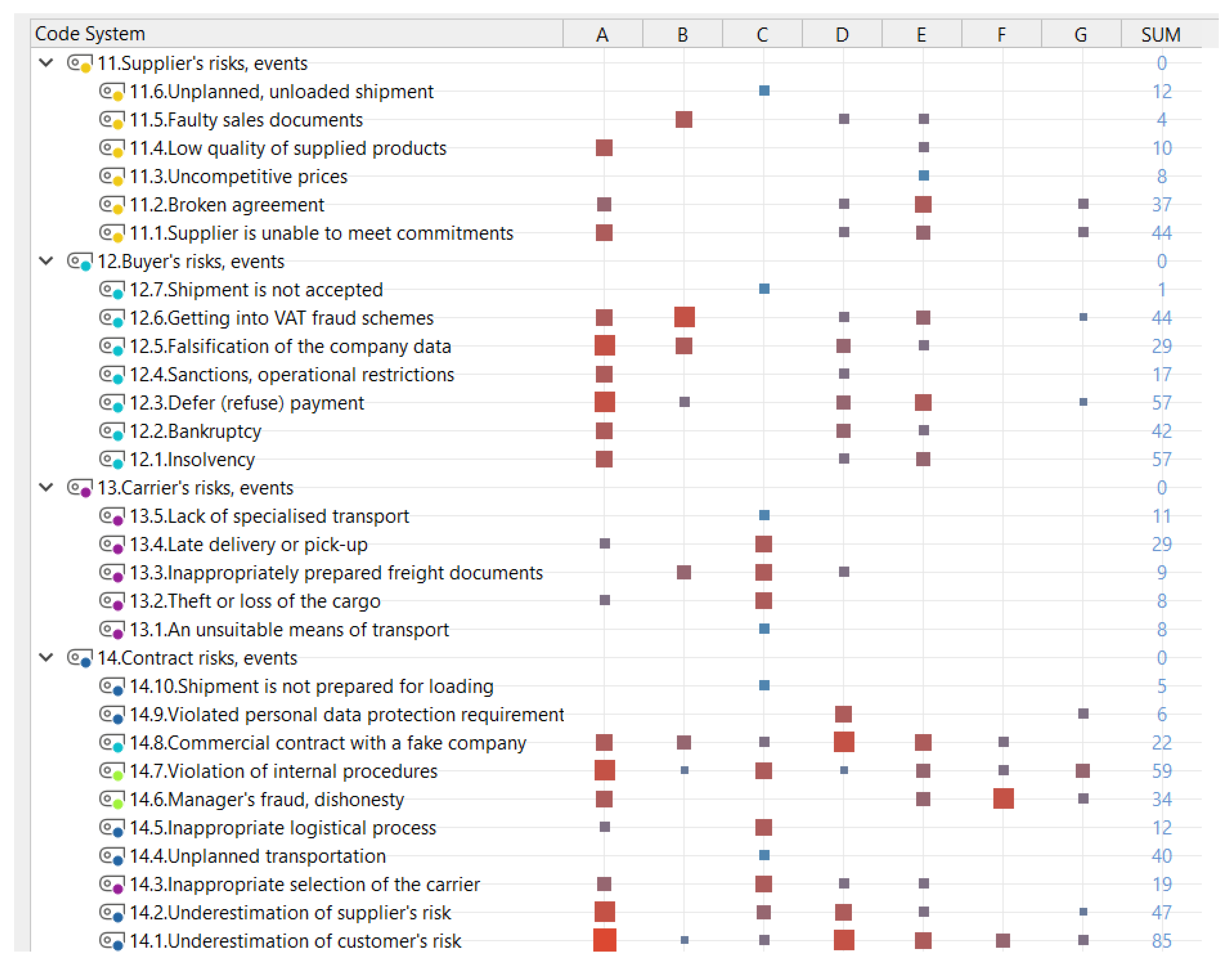 Sustainability 14 11827 g003 Sustainability 14 11827 g003