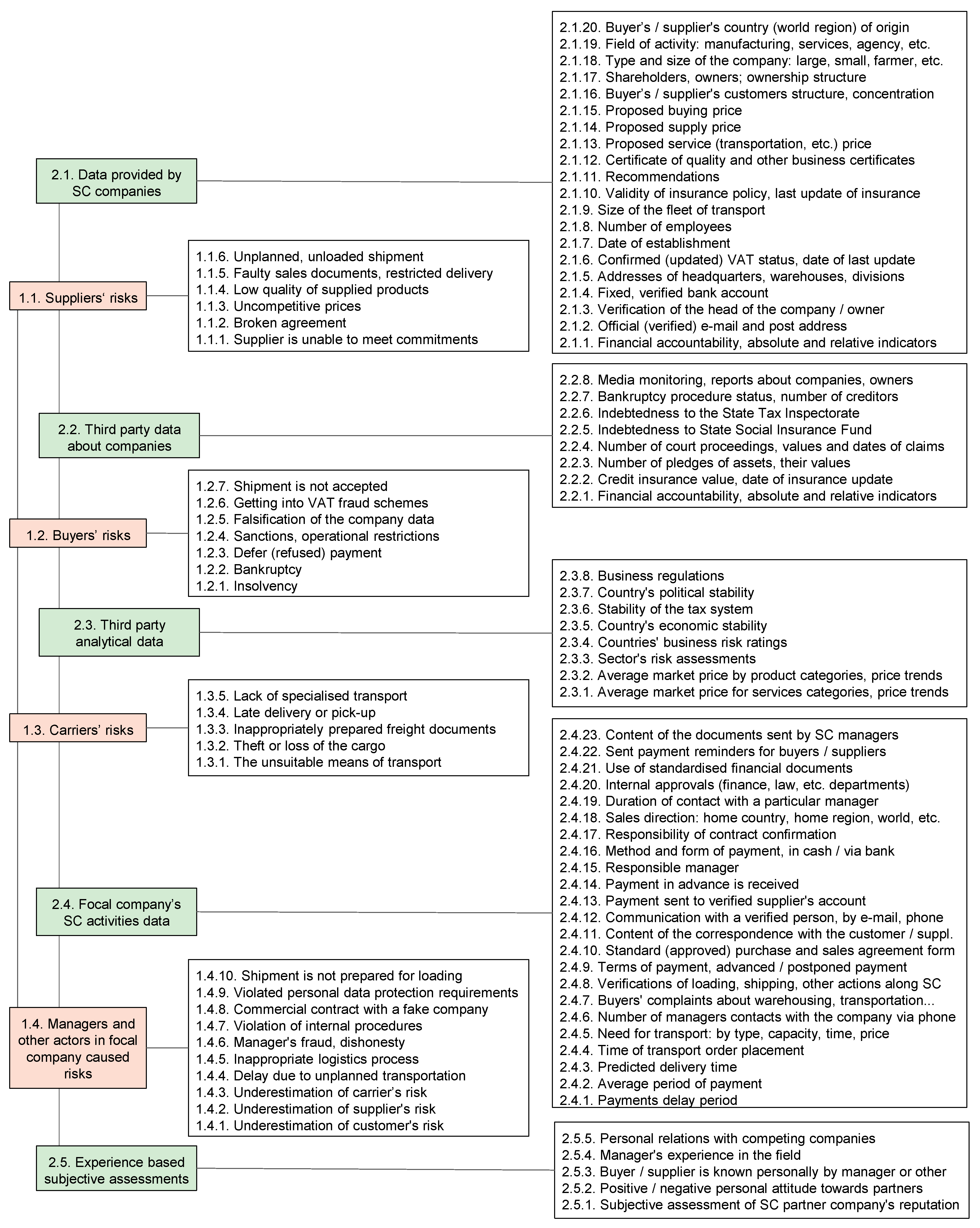 Sustainability 14 11827 g004 Sustainability 14 11827 g004