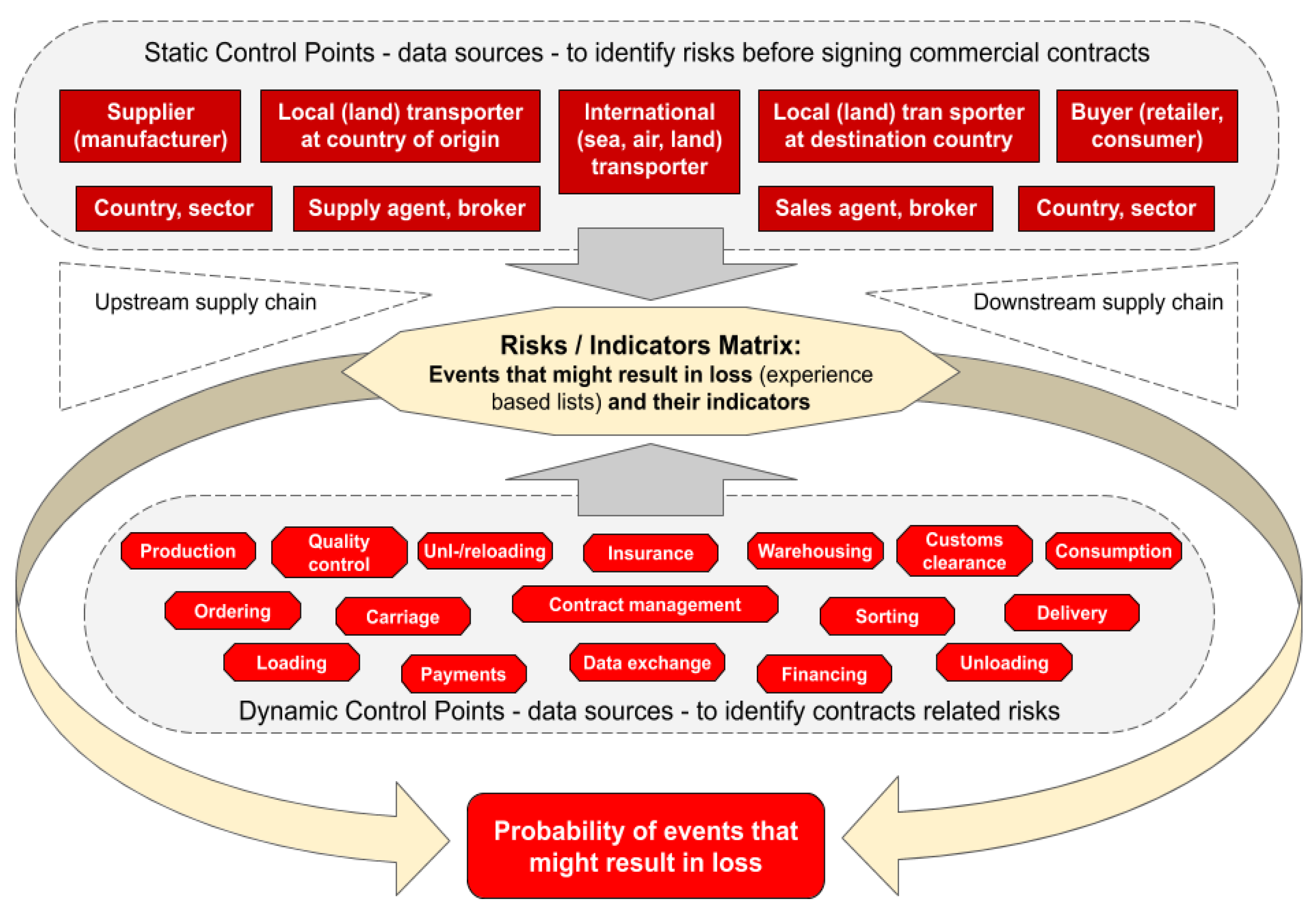 Sustainability 14 11827 g005 Sustainability 14 11827 g005