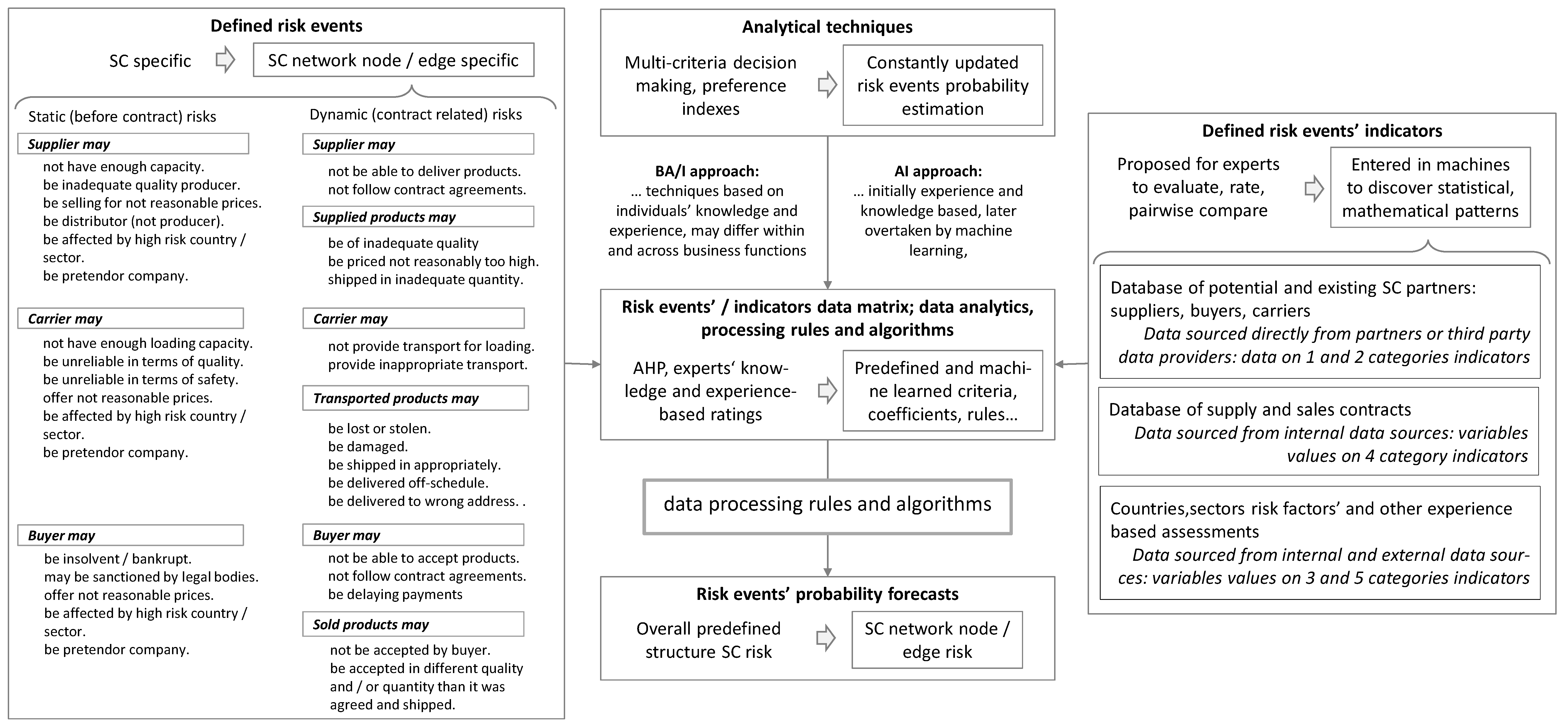 Sustainability 14 11827 g006 Sustainability 14 11827 g006