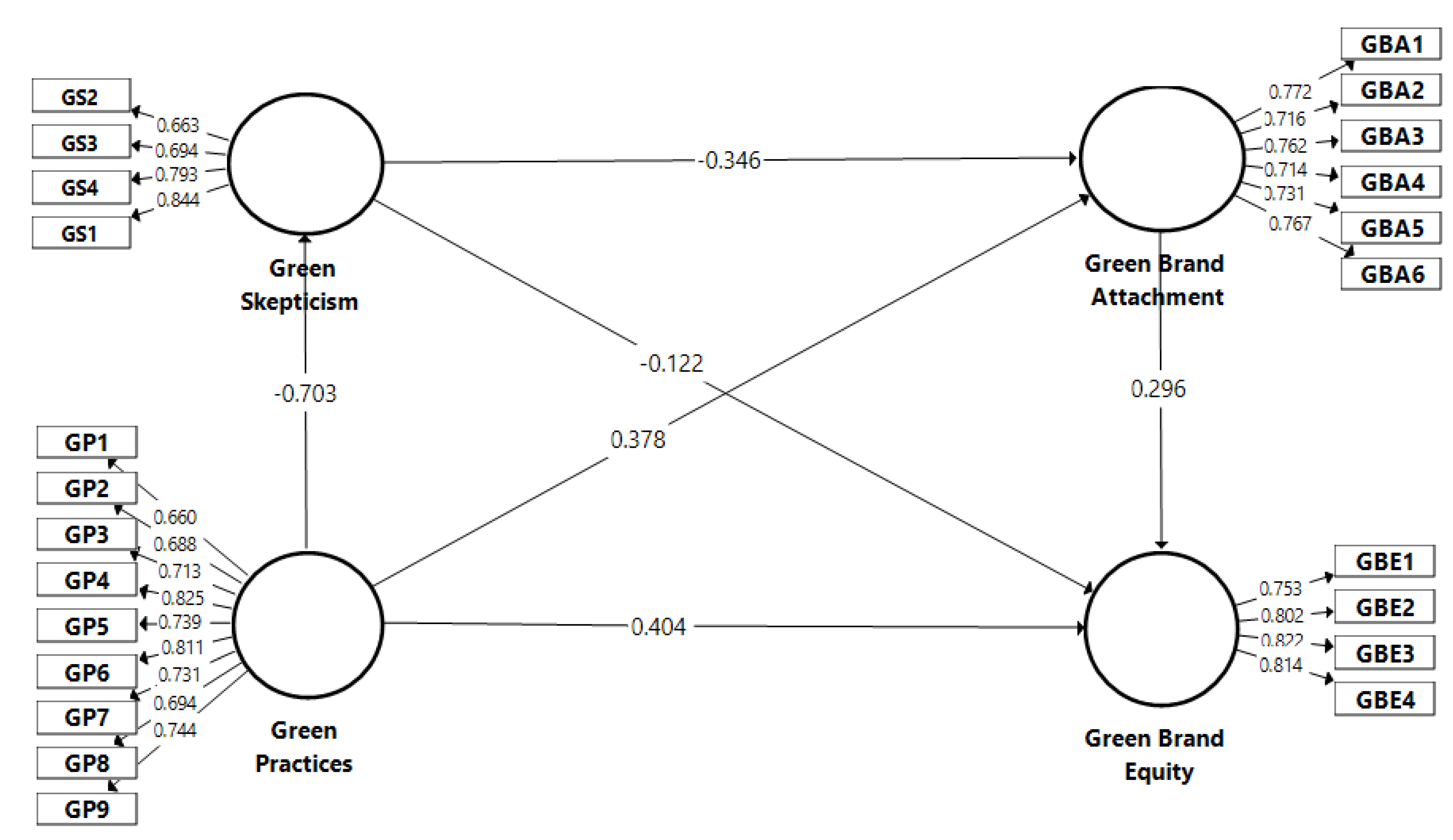Sustainability 14 11829 g002