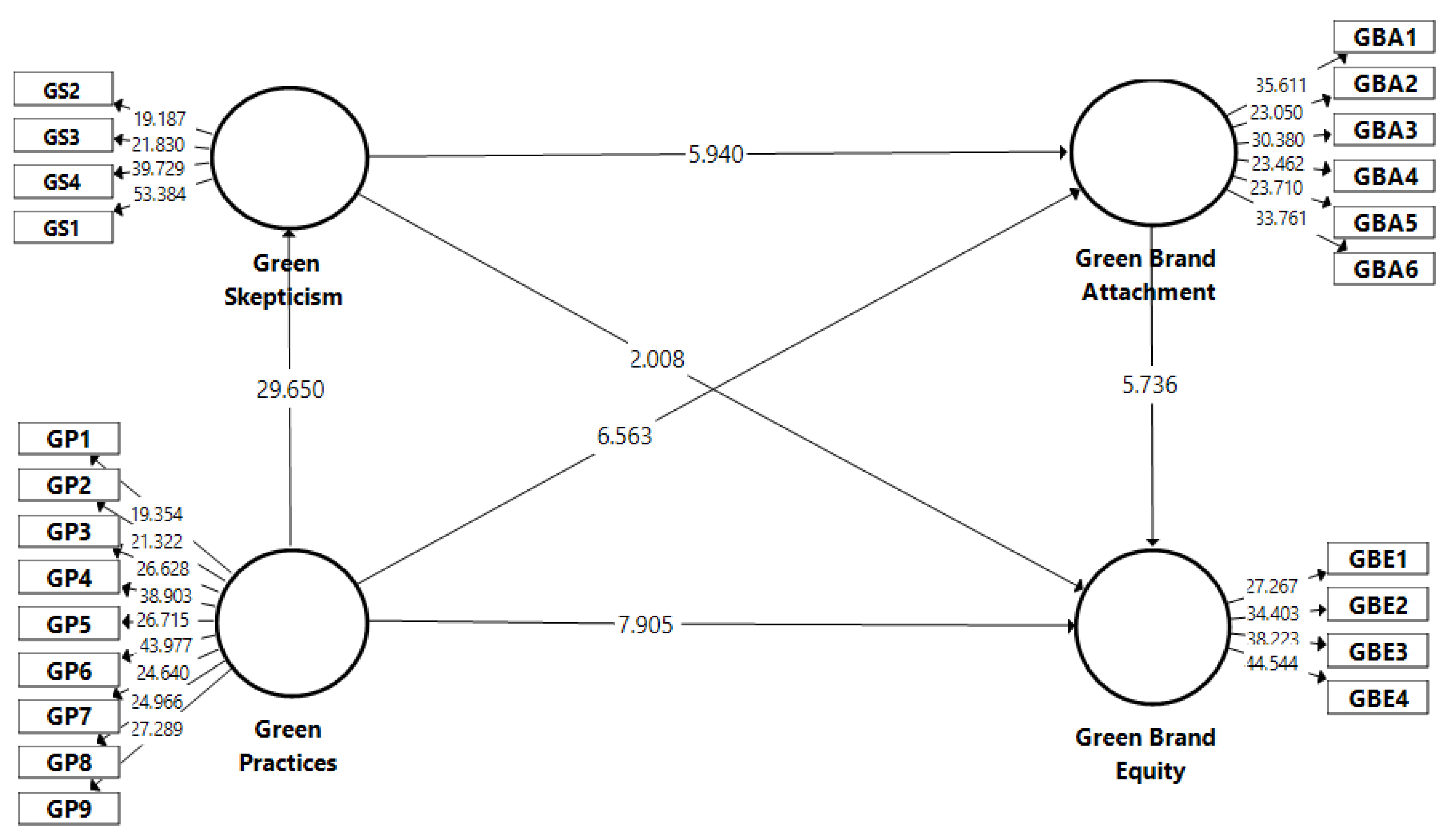 Sustainability 14 11829 g003