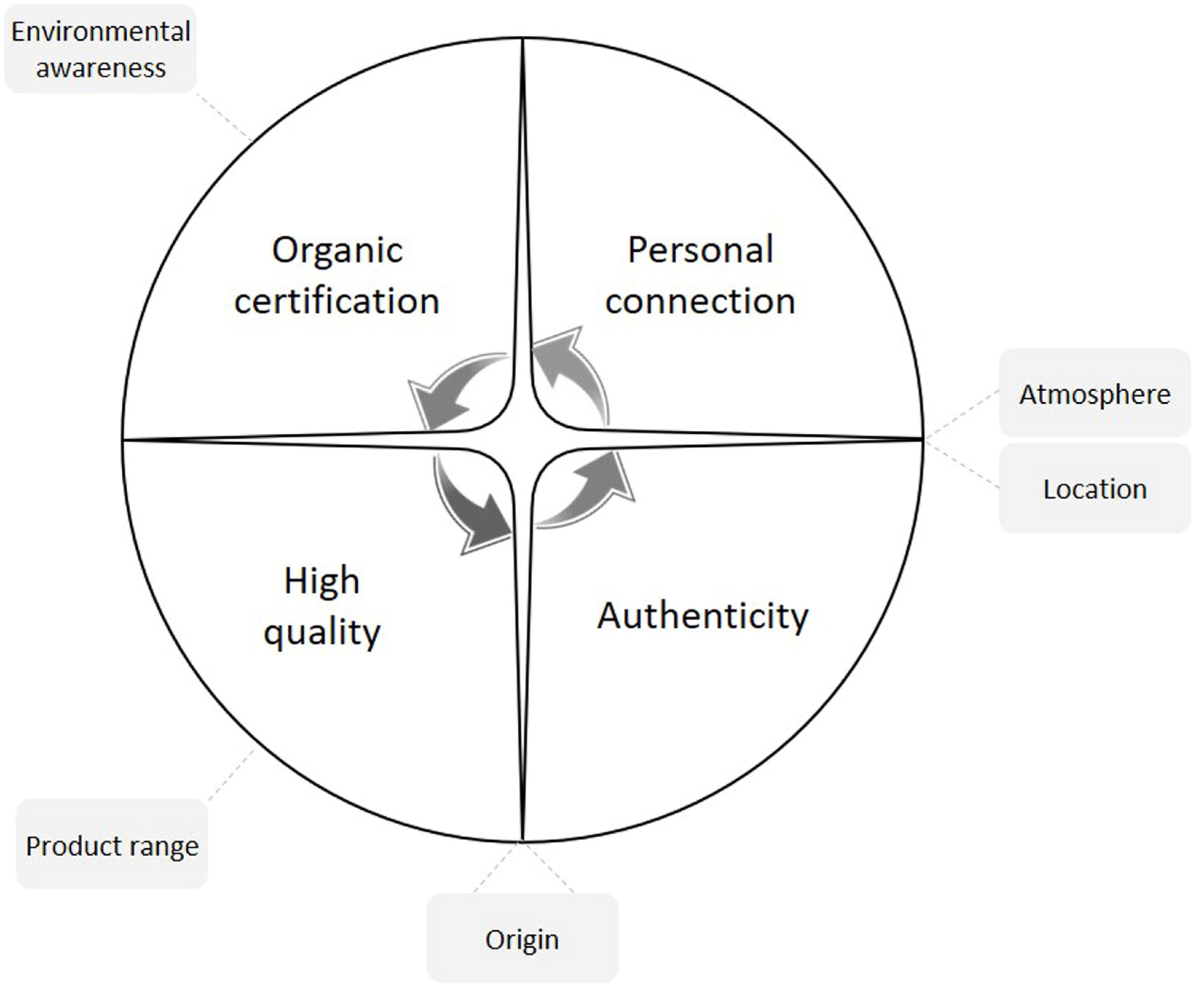 Sustainability 14 11831 g001