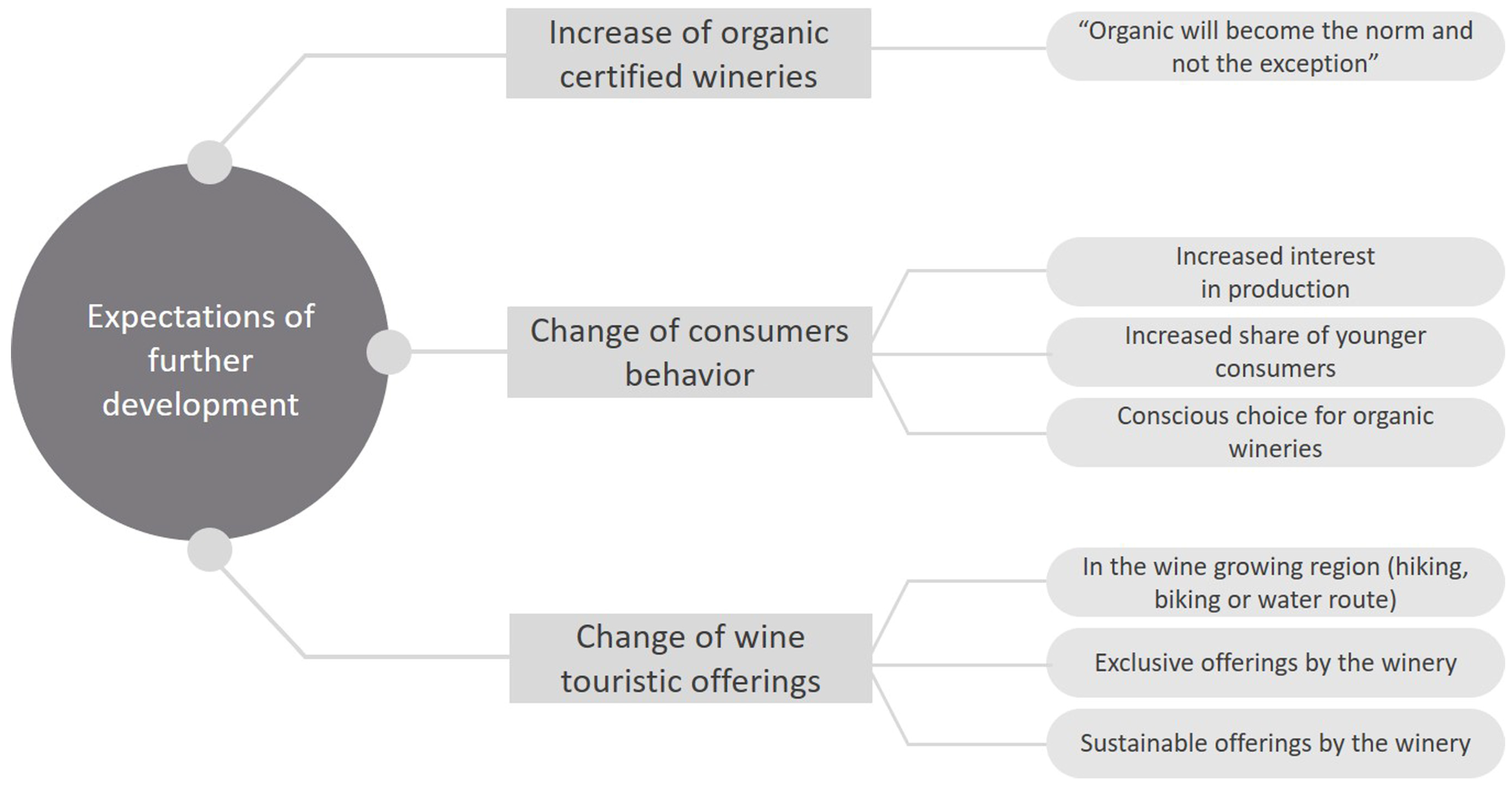 Sustainability 14 11831 g003