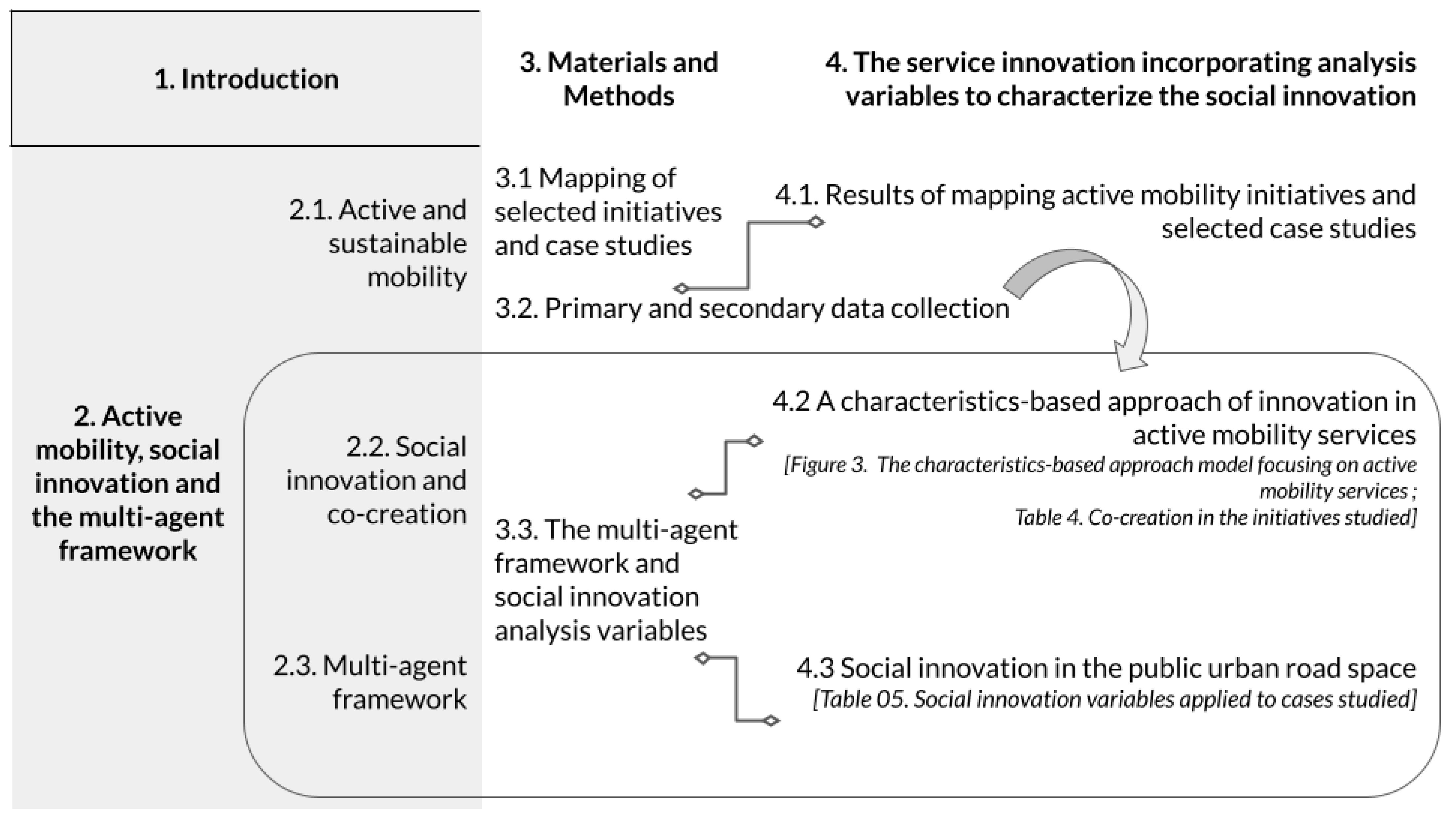 Sustainability 14 11834 g001