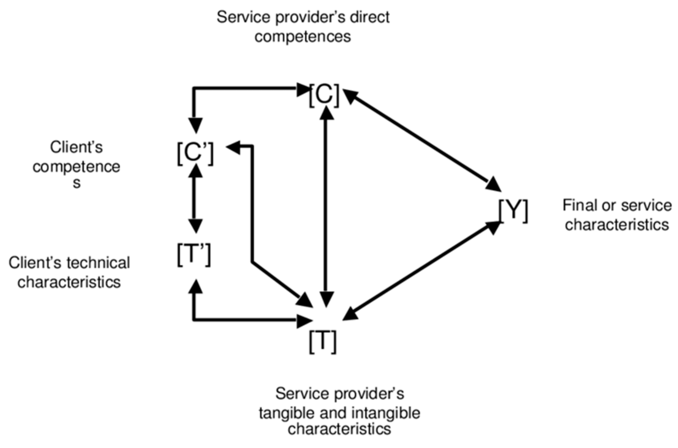 Sustainability 14 11834 g002