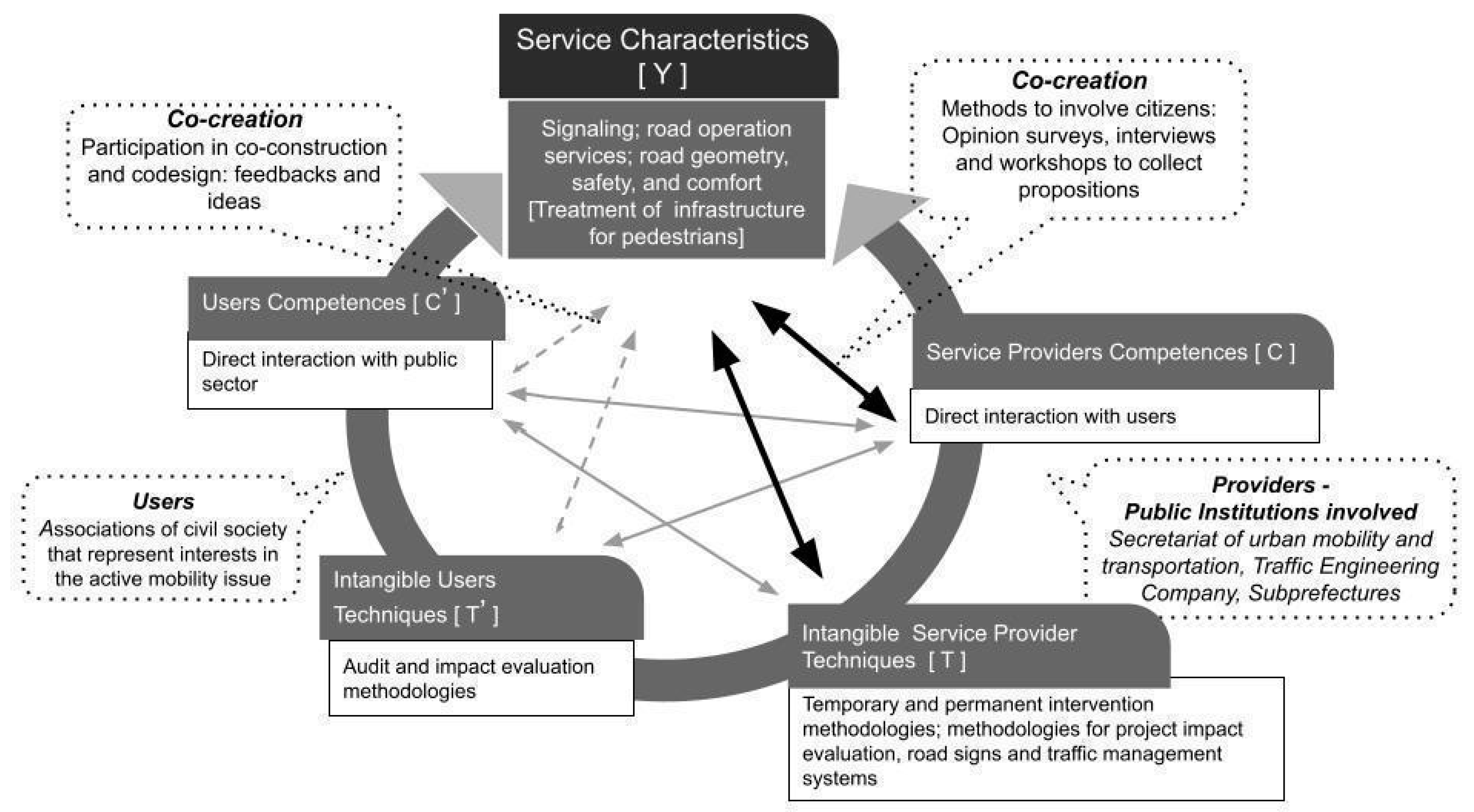 Sustainability 14 11834 g003