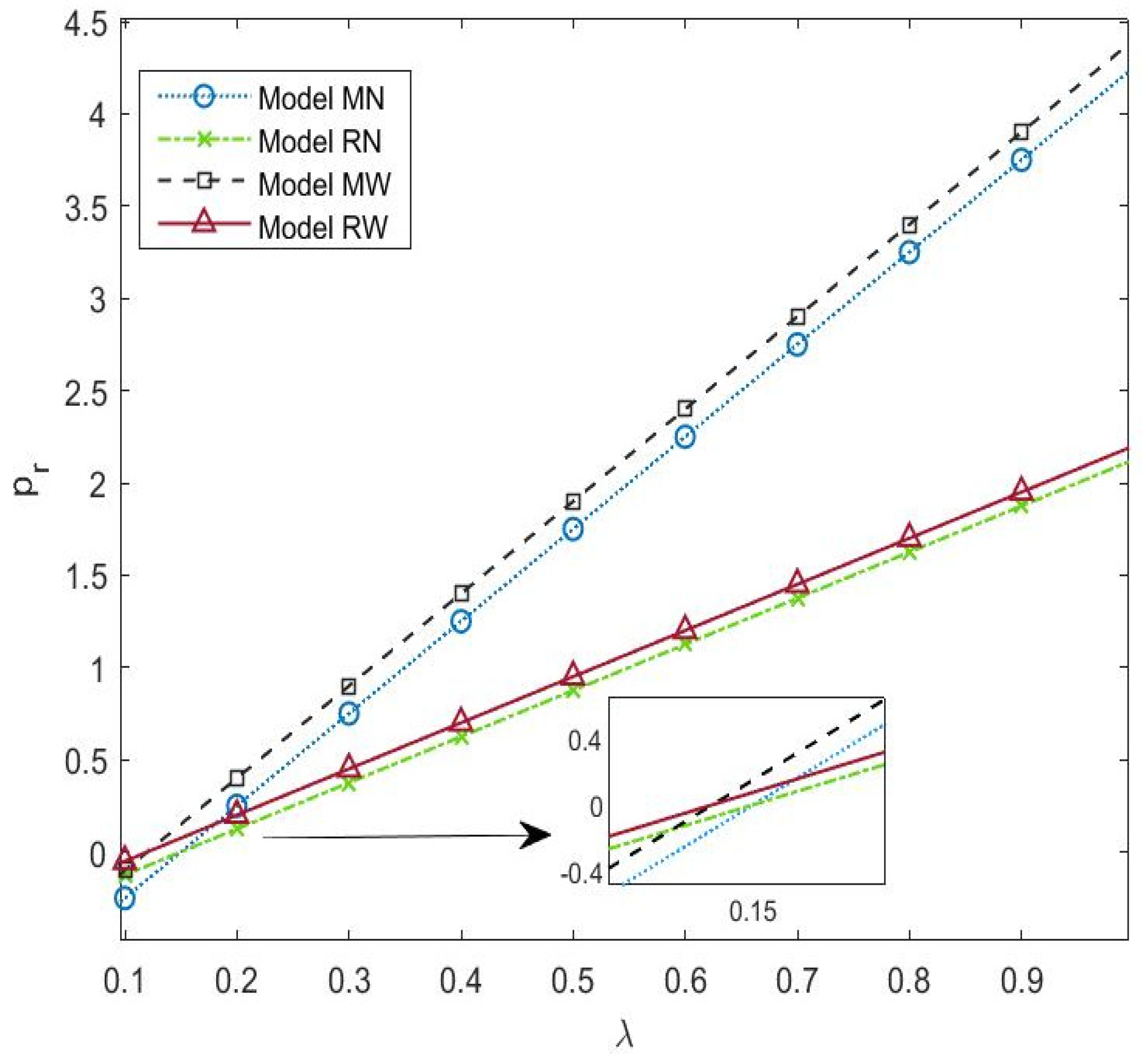 Sustainability 14 11835 g003