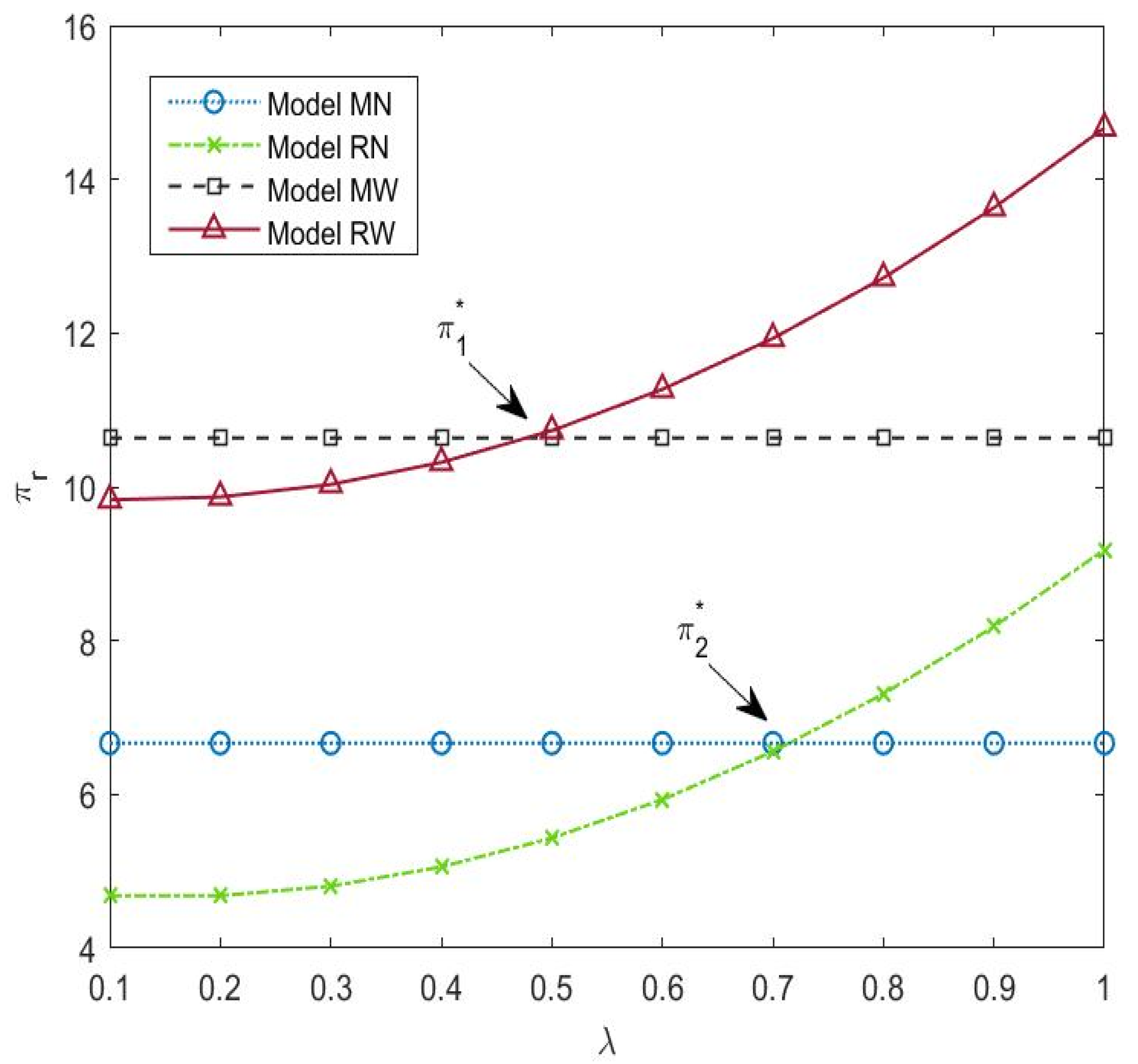 Sustainability 14 11835 g005