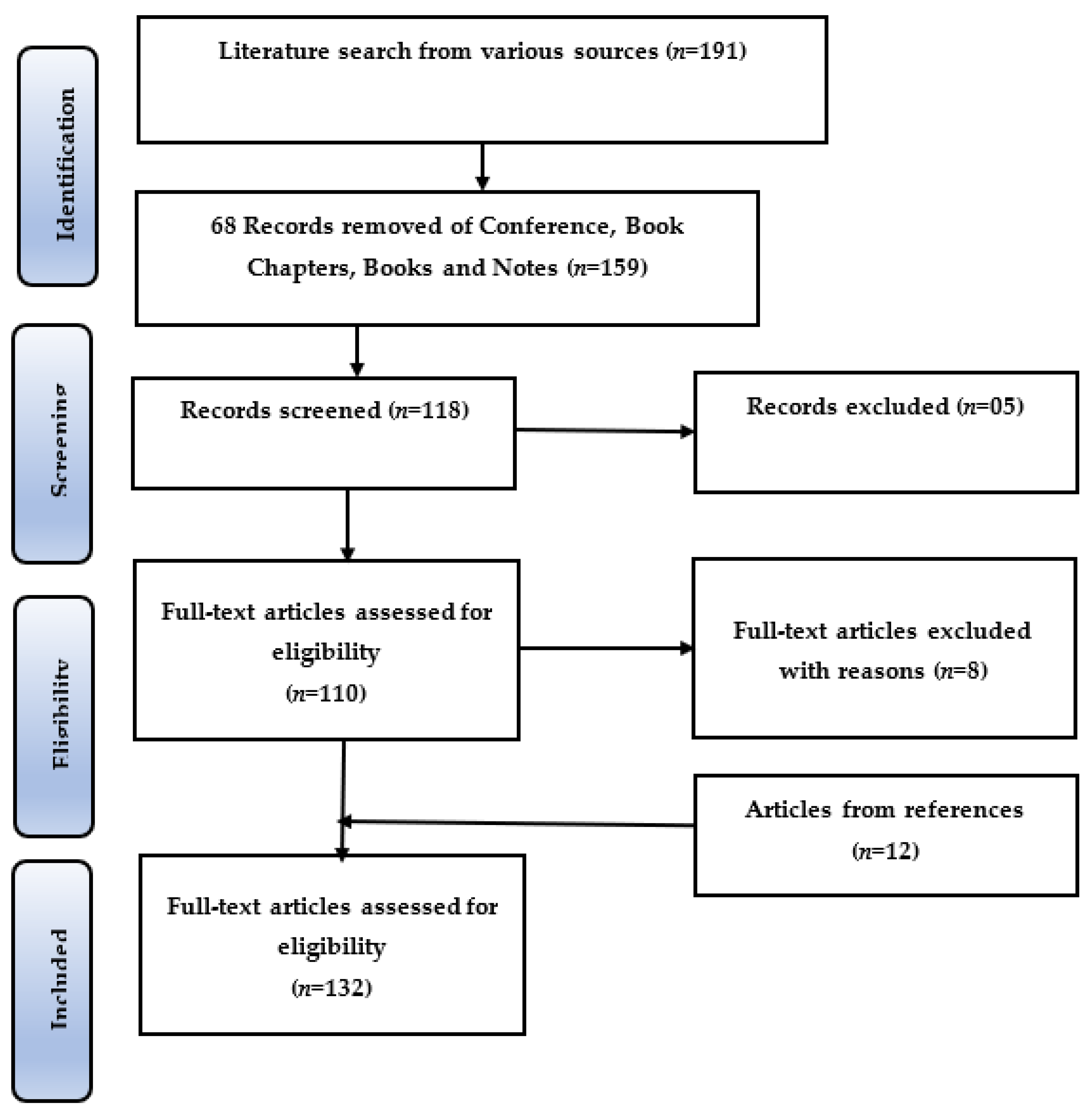 Sustainability 14 11836 g001