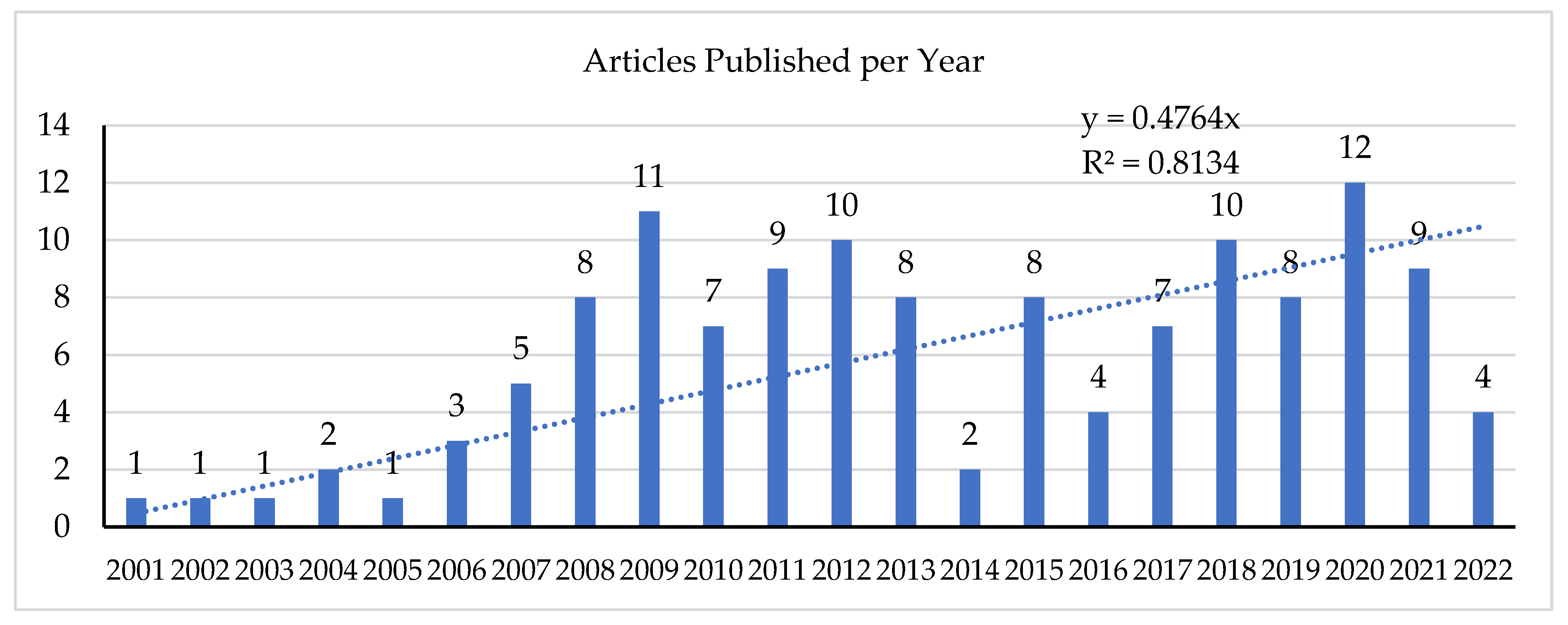 Sustainability 14 11836 g002