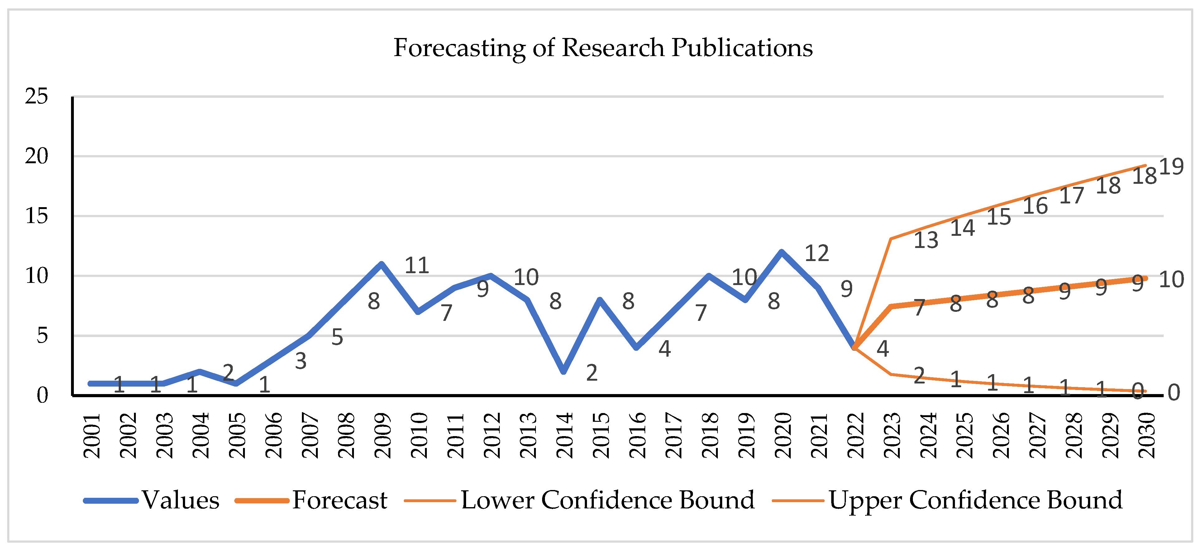 Sustainability 14 11836 g003