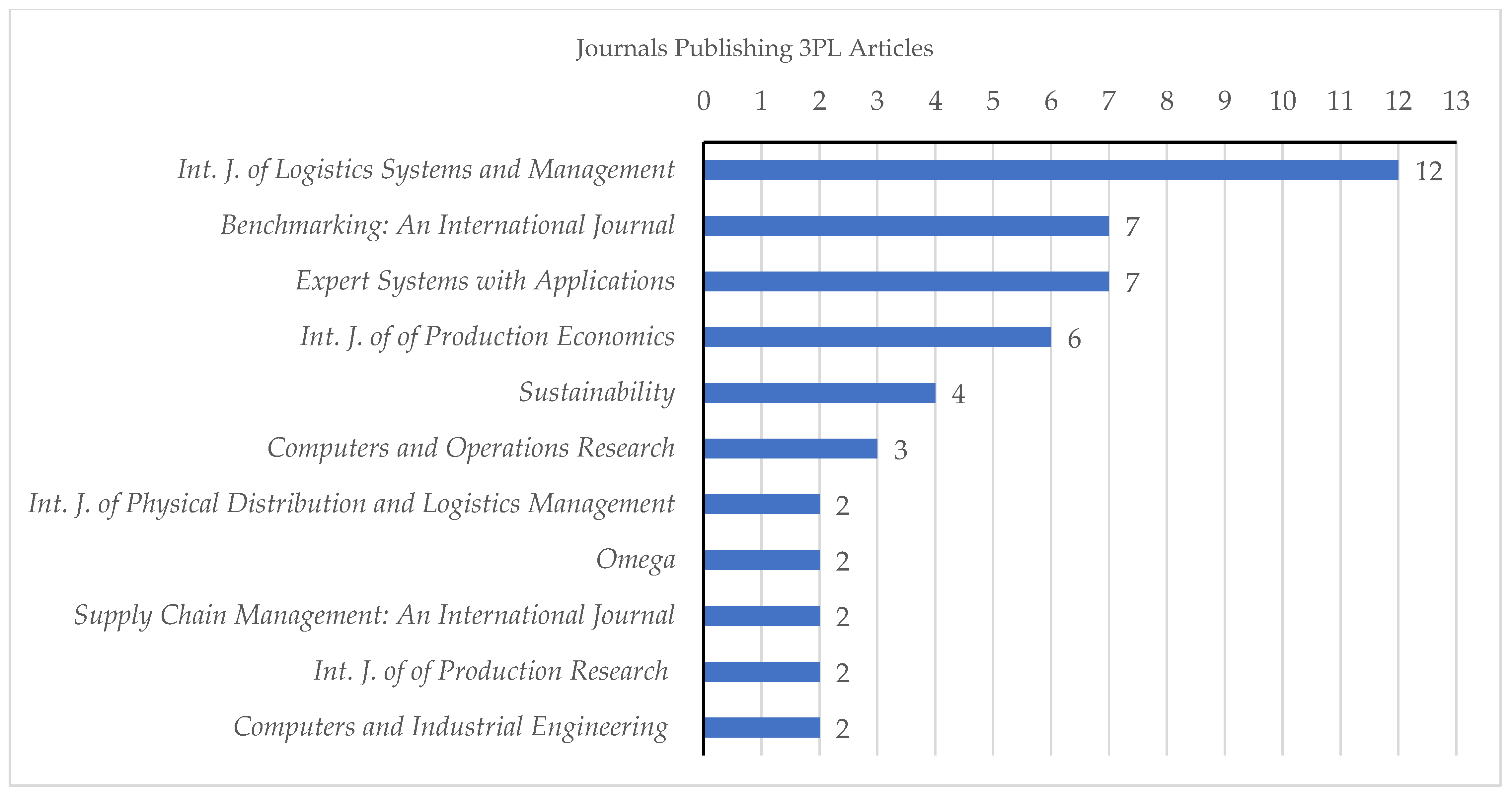 Sustainability 14 11836 g004
