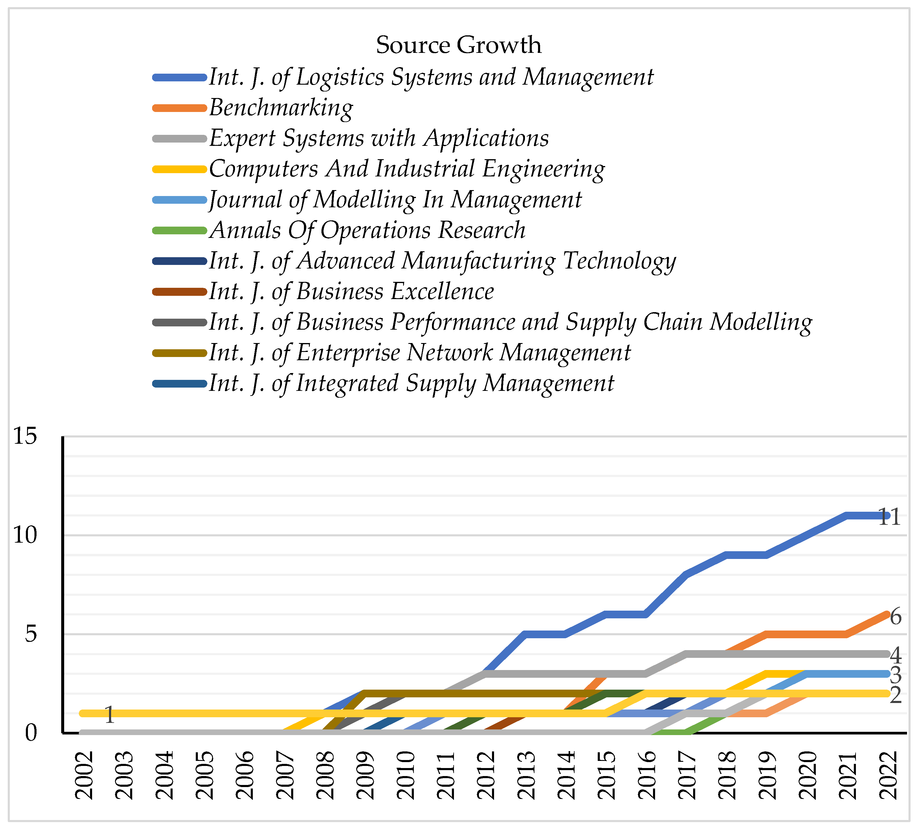 Sustainability 14 11836 g005