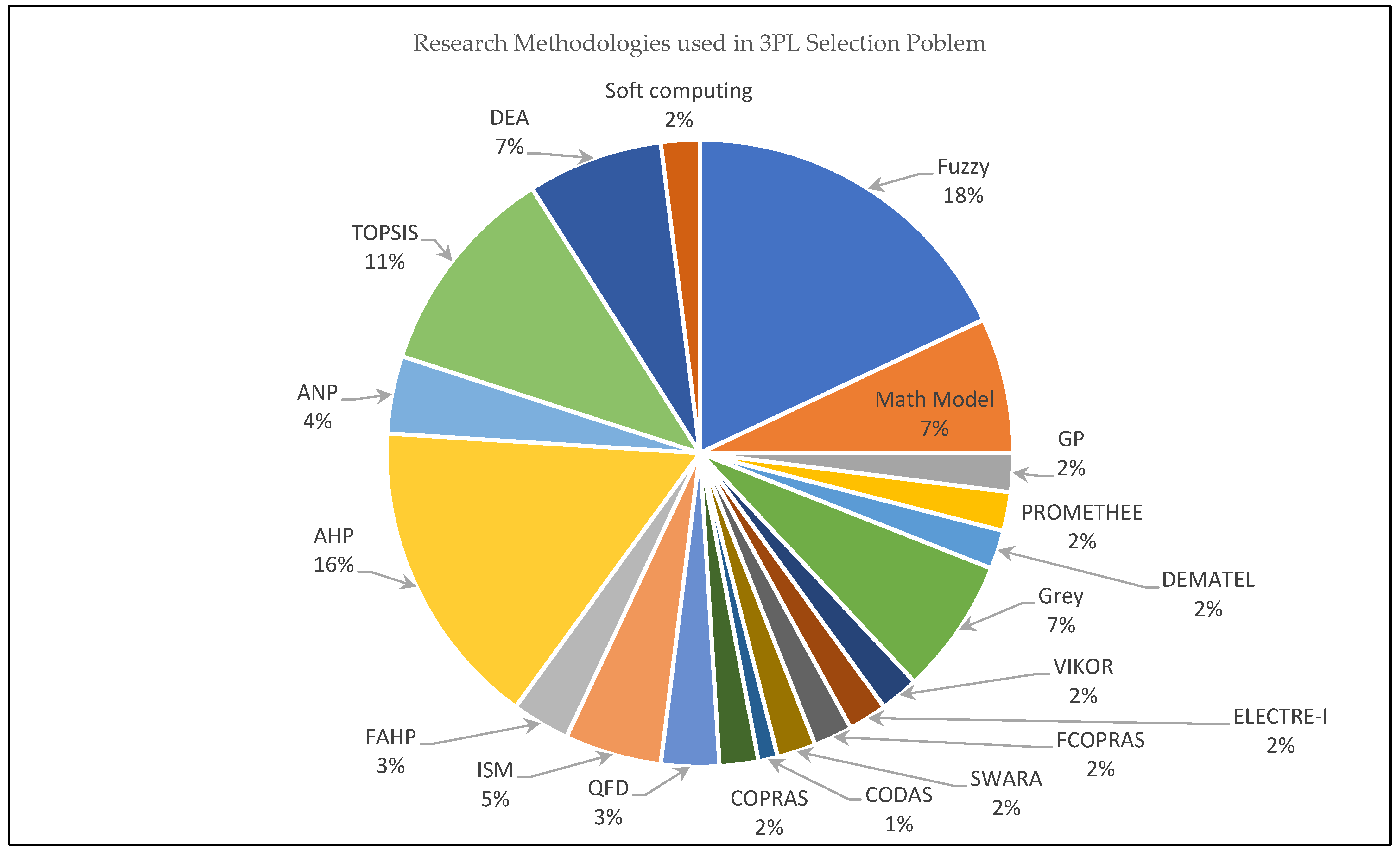 Sustainability 14 11836 g007