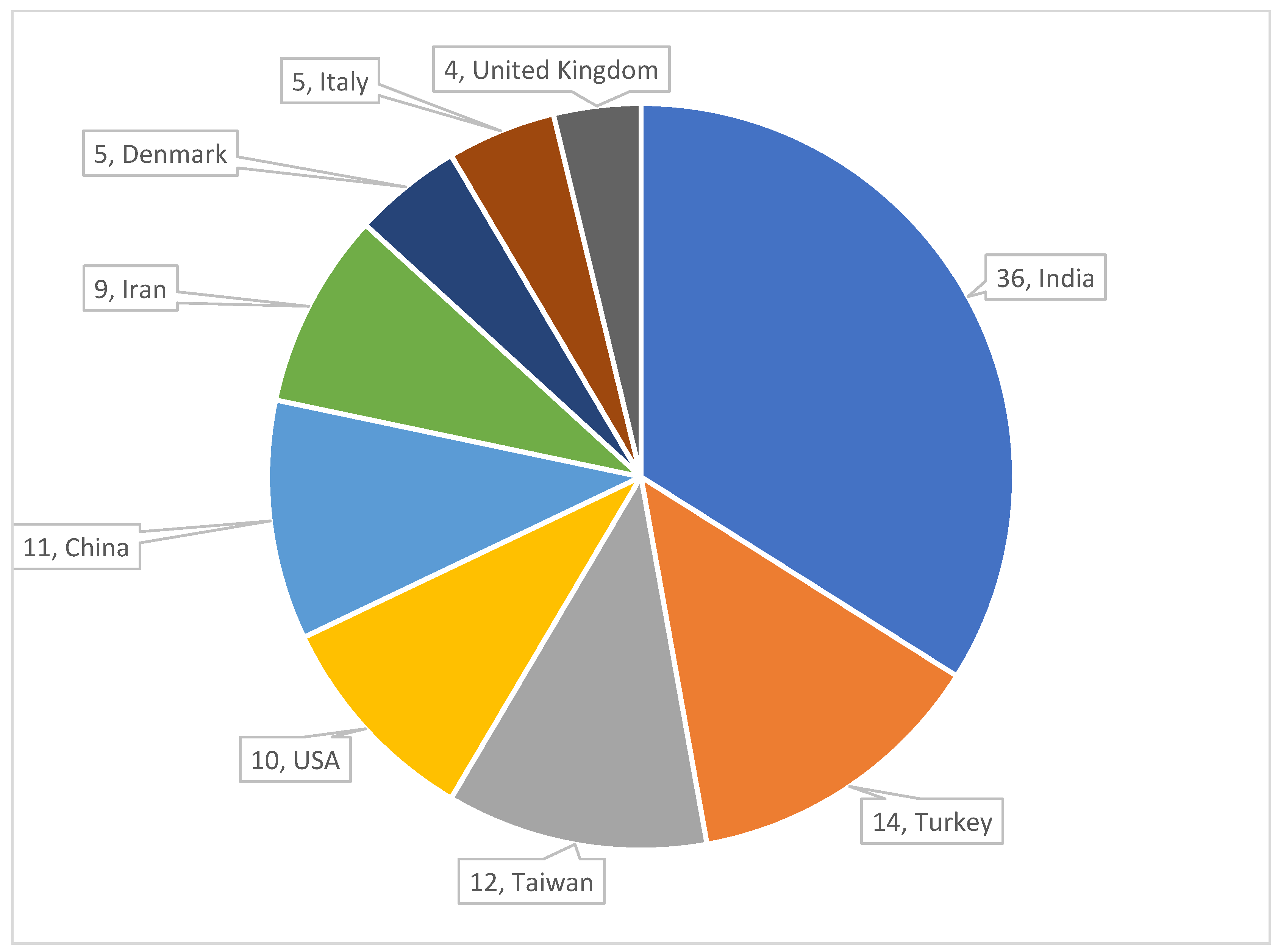 Sustainability 14 11836 g008