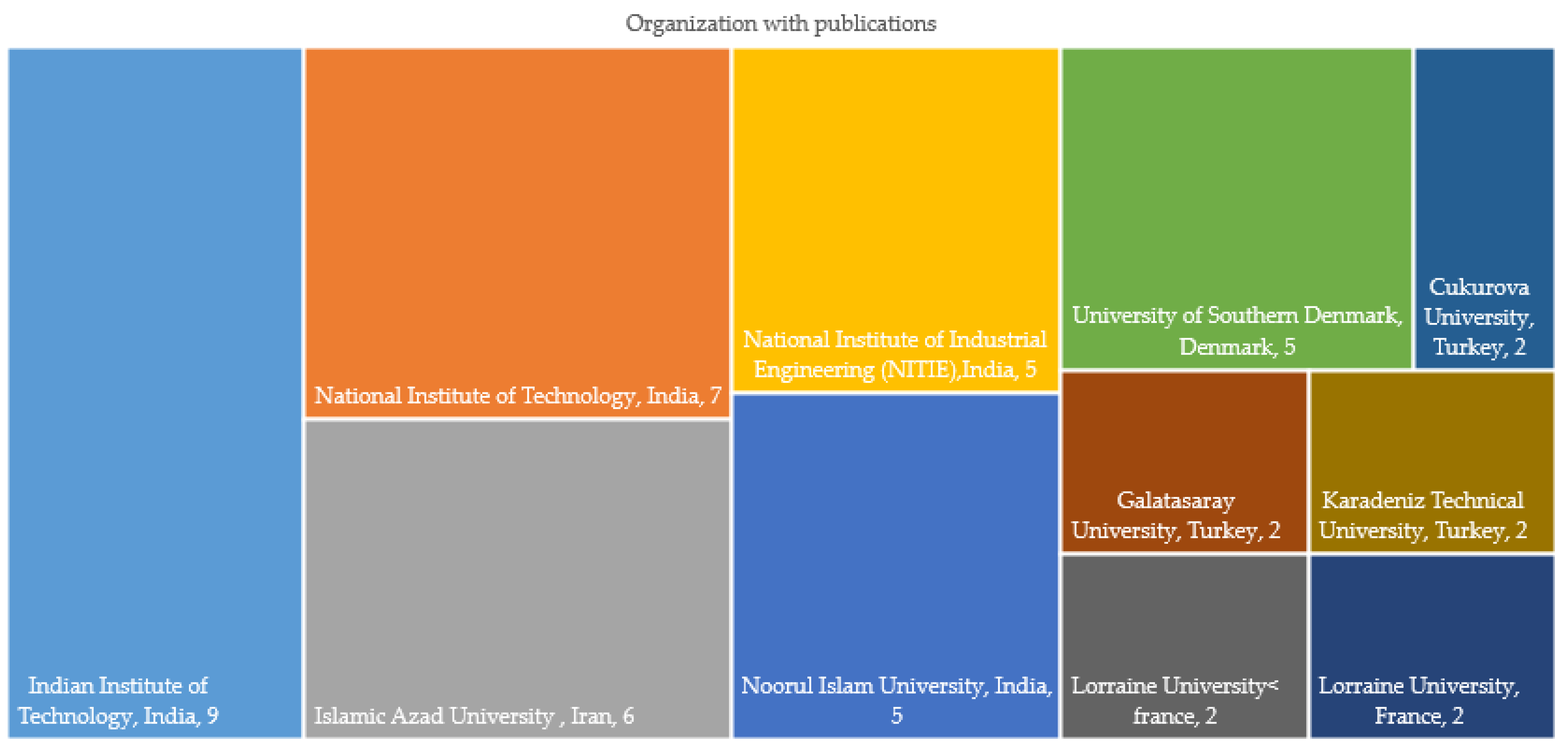 Sustainability 14 11836 g009