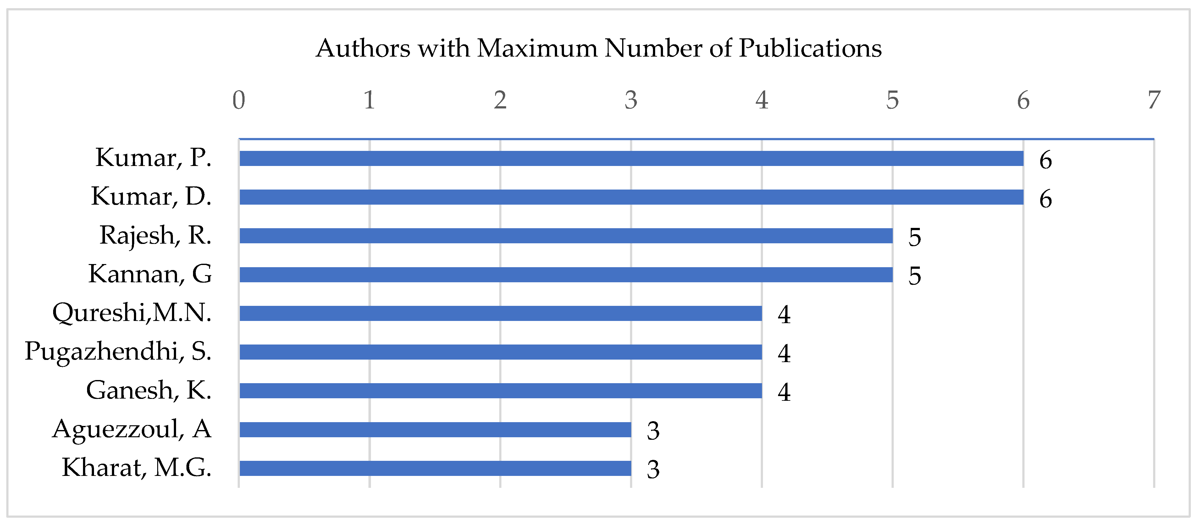 Sustainability 14 11836 g010