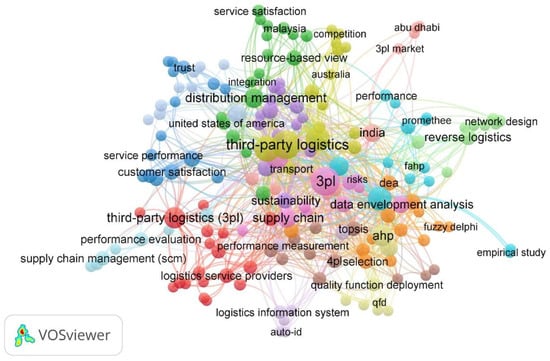 Sustainability 14 11836 g012