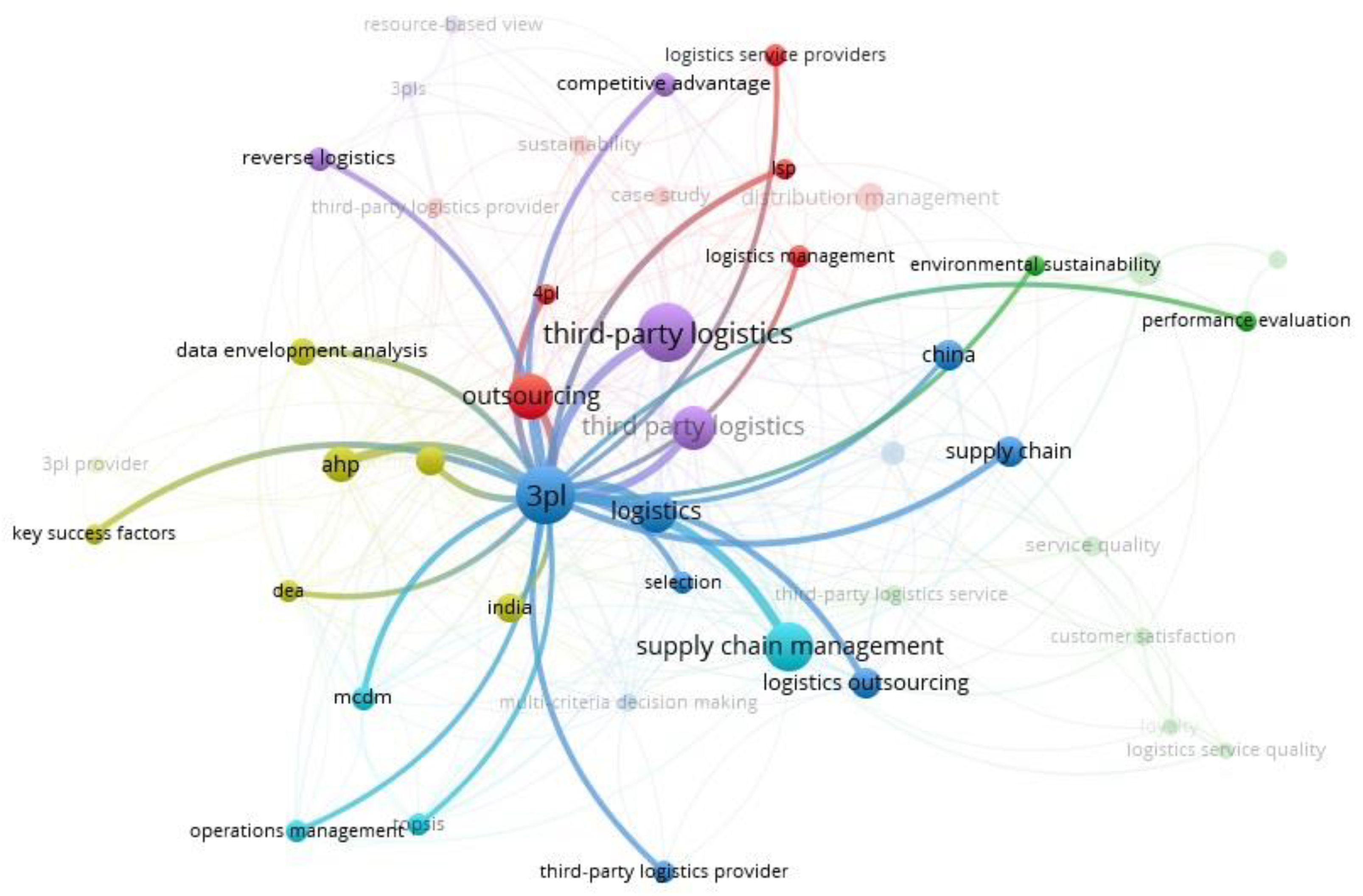 Sustainability 14 11836 g013