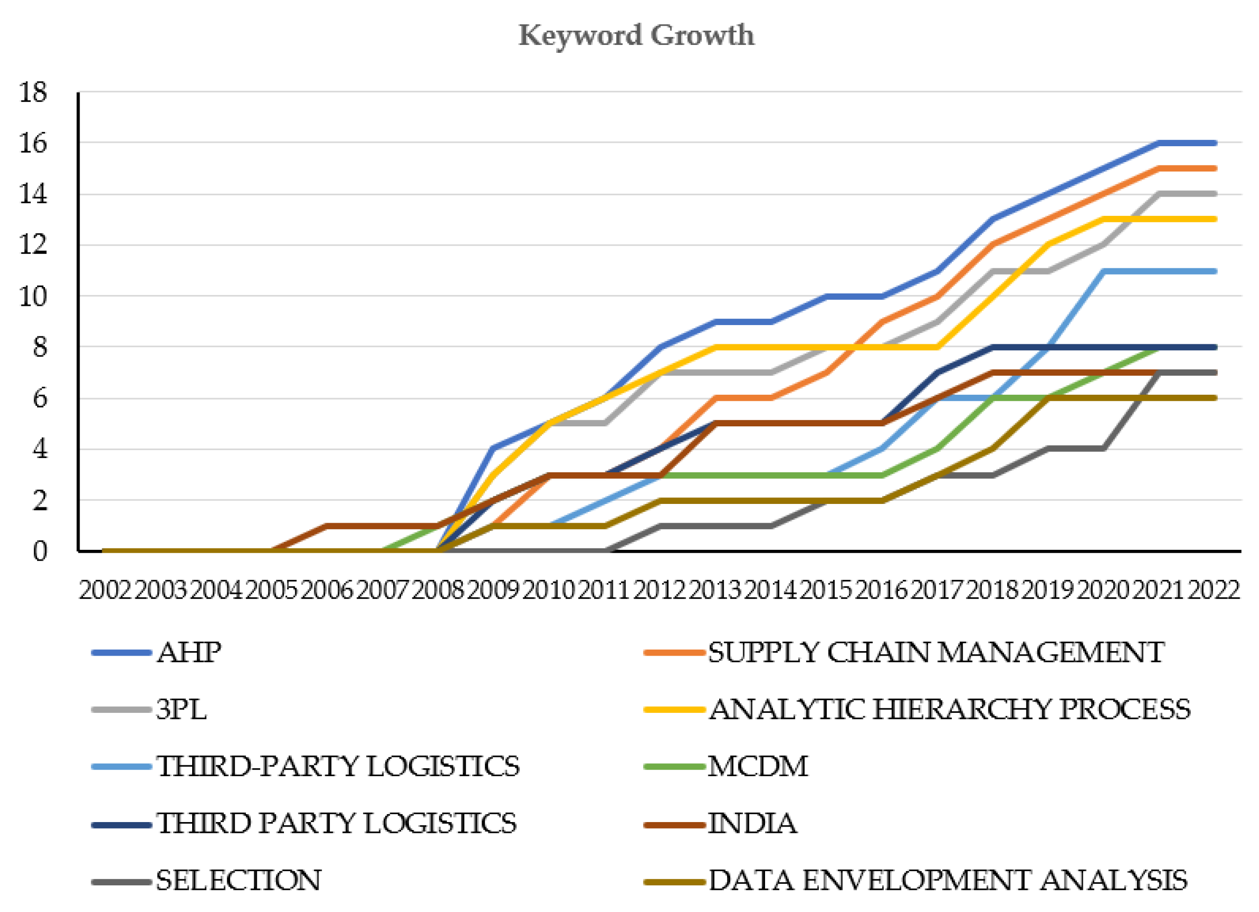 Sustainability 14 11836 g014