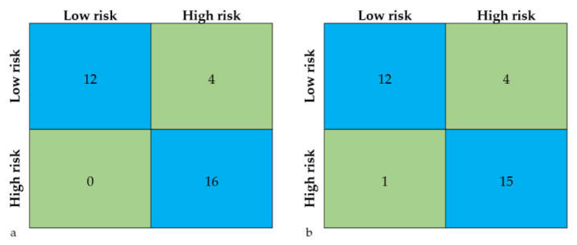 Sustainability 14 11843 g004